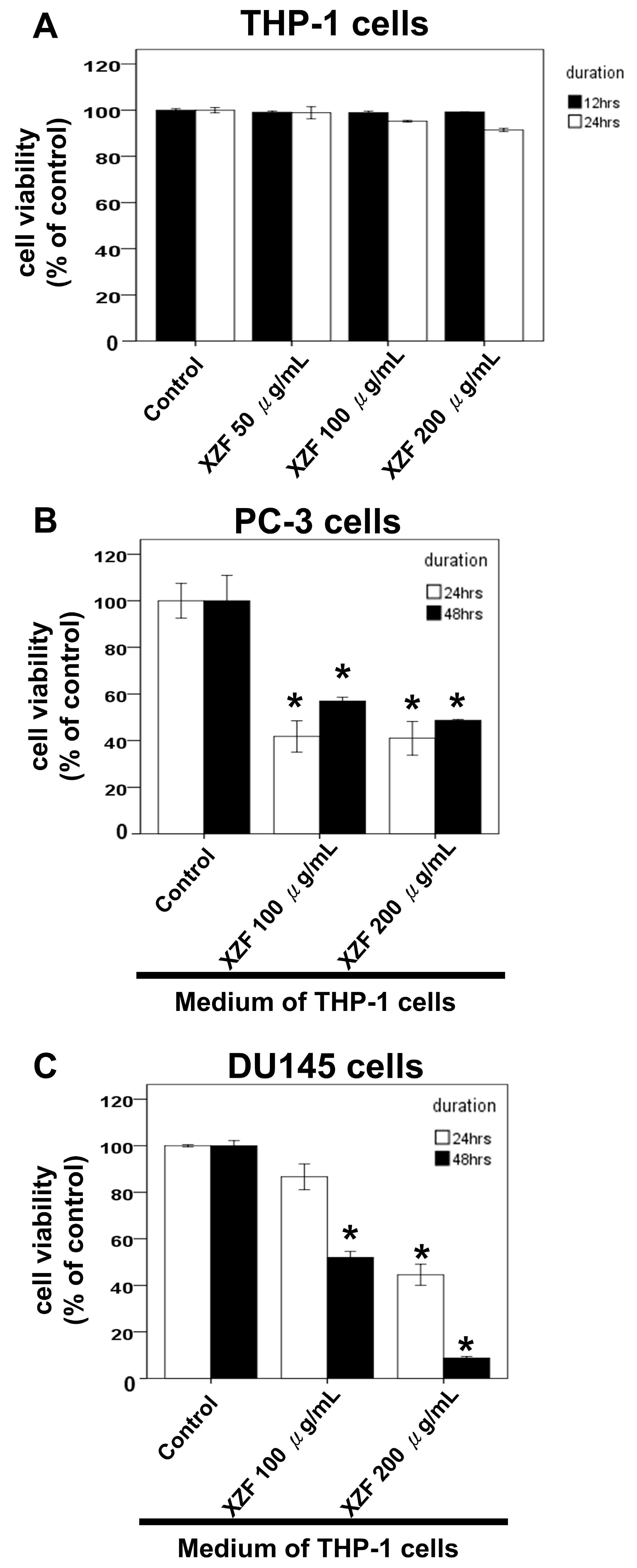 Ijms 26 02684 g008a Ijms 26 02684 g008a
