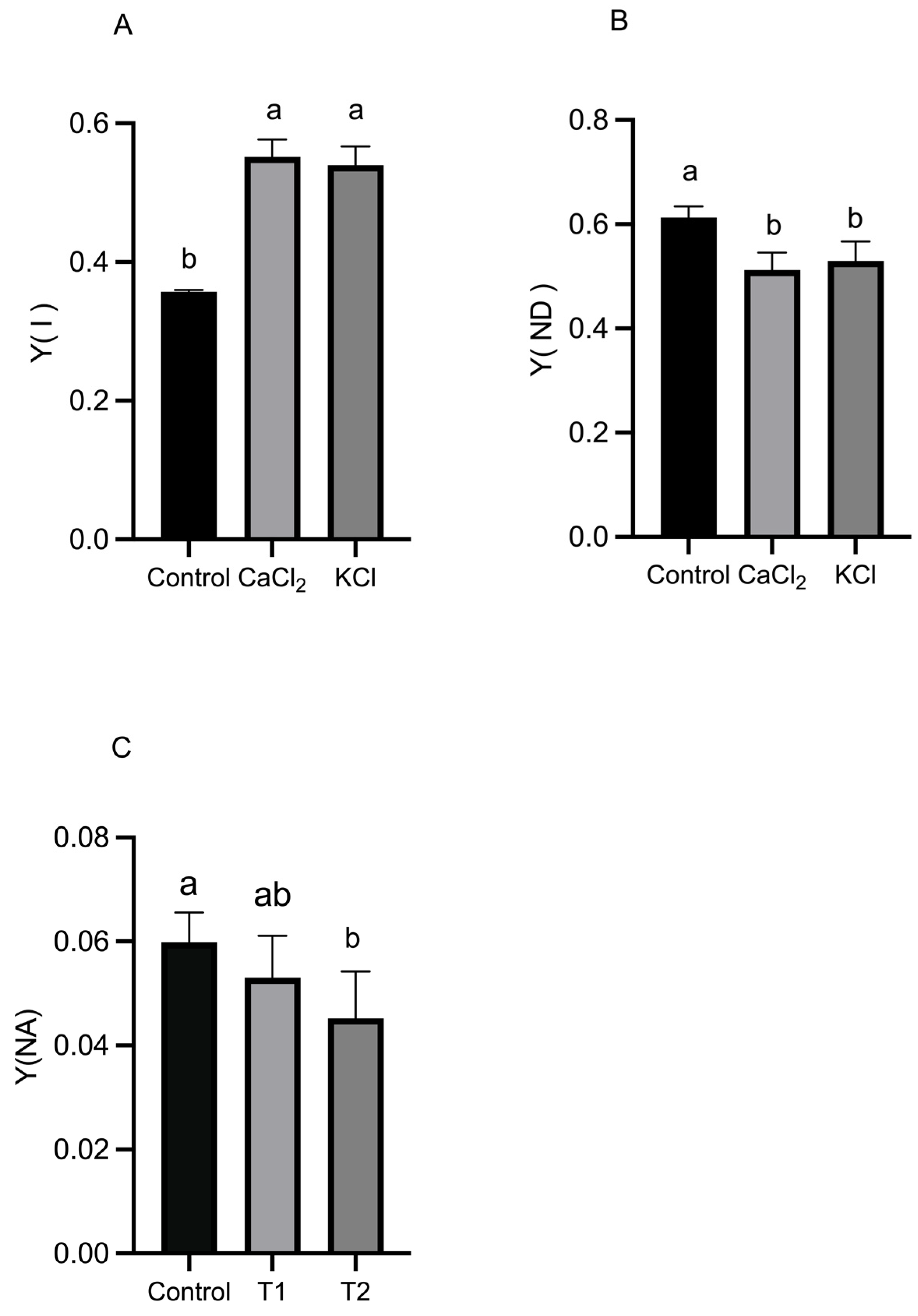 Ijms 26 02922 g005 Ijms 26 02922 g005