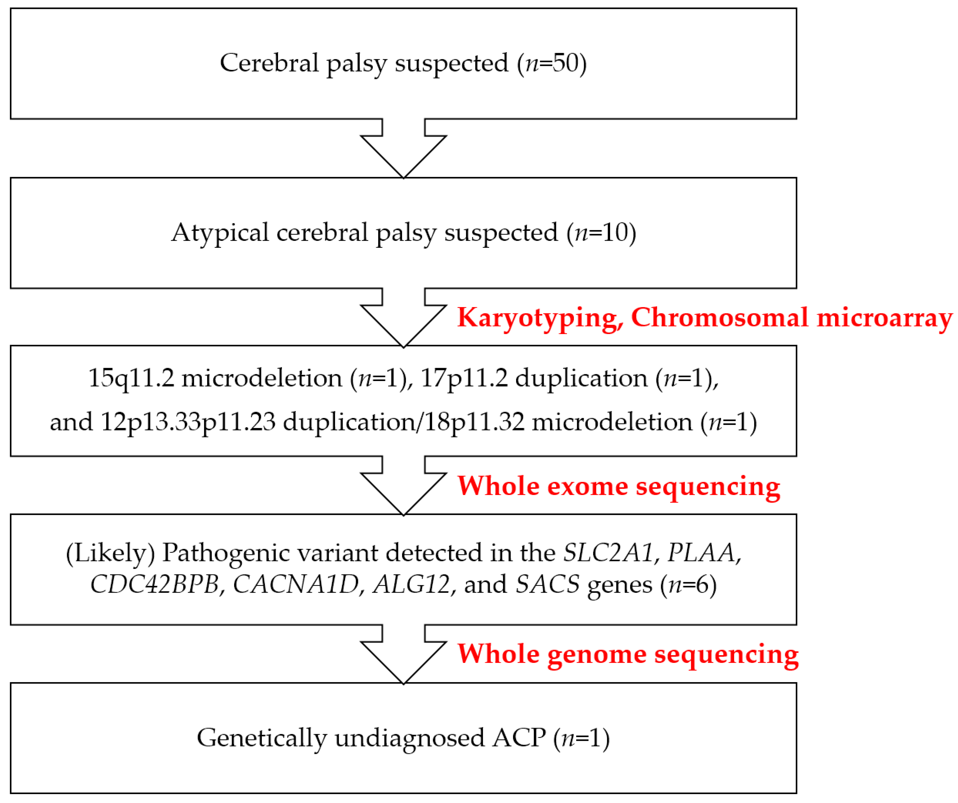 Ijms 26 02929 g003 Ijms 26 02929 g003
