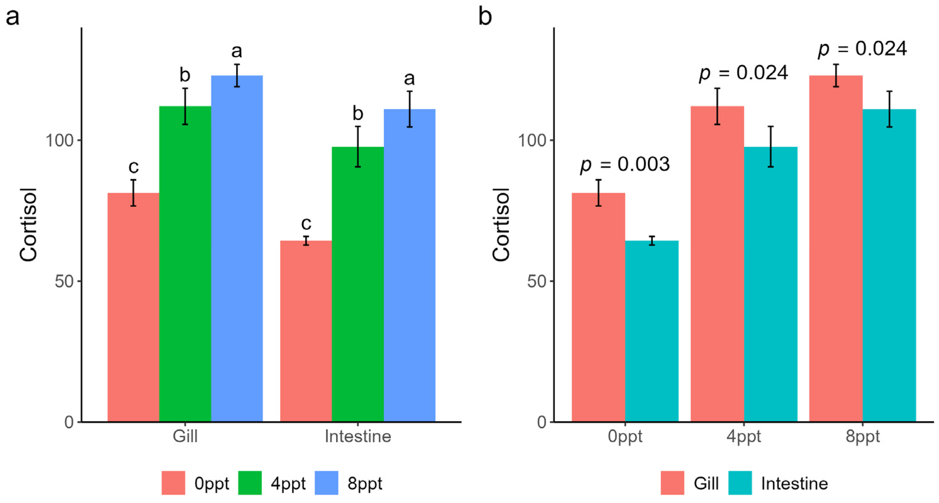 Ijms 26 02930 g001 Ijms 26 02930 g001