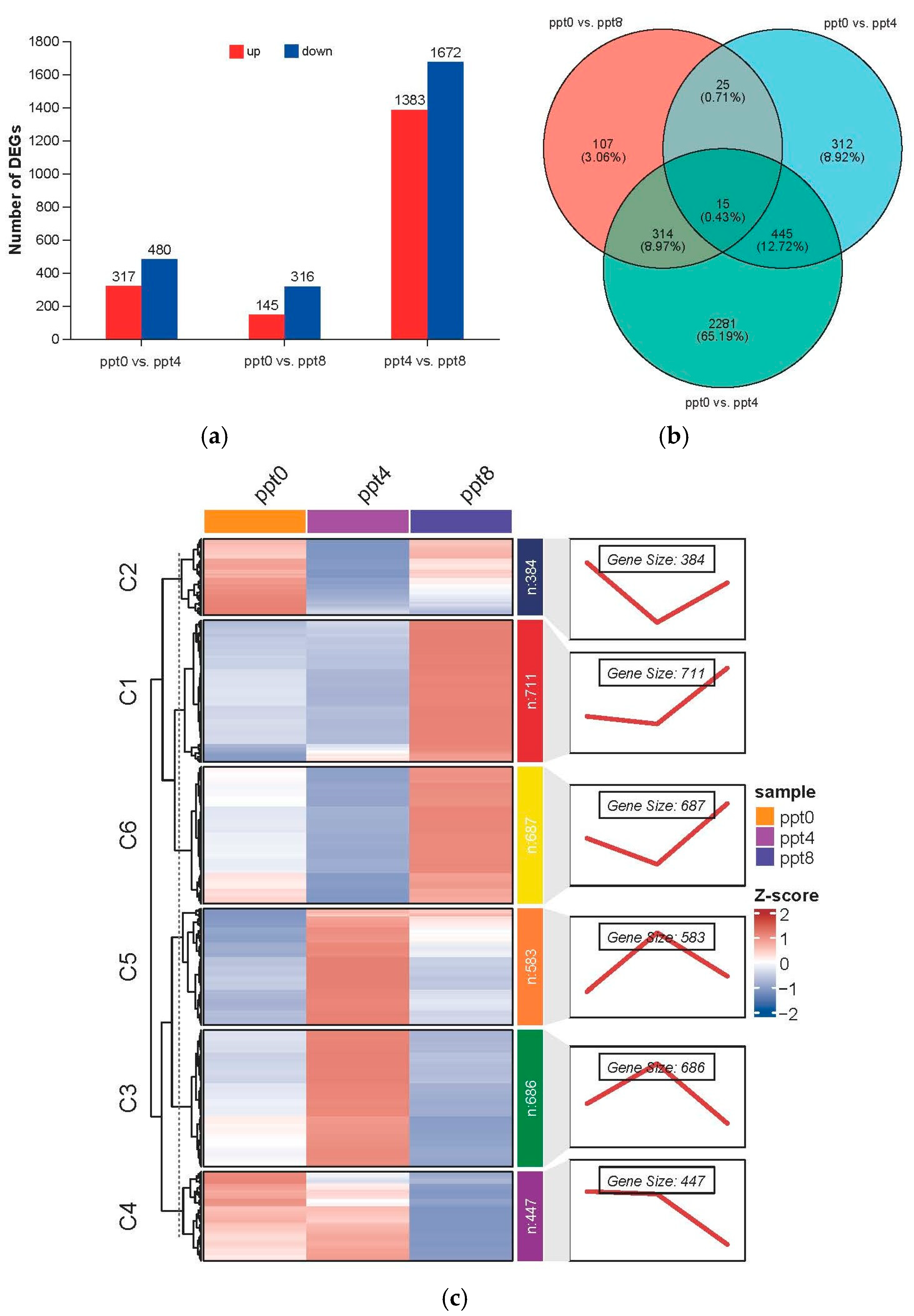 Ijms 26 02930 g003 Ijms 26 02930 g003