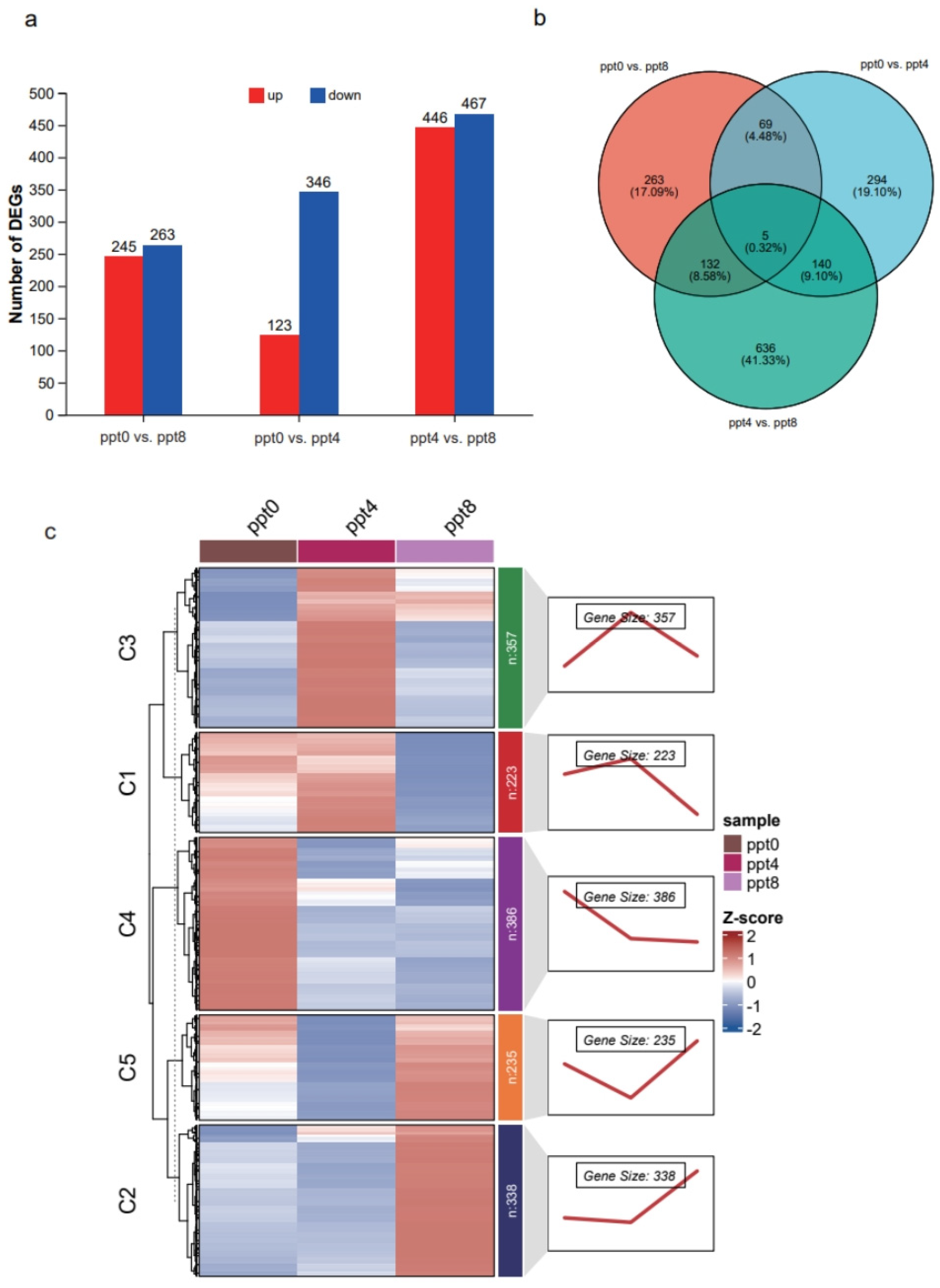 Ijms 26 02930 g005 Ijms 26 02930 g005