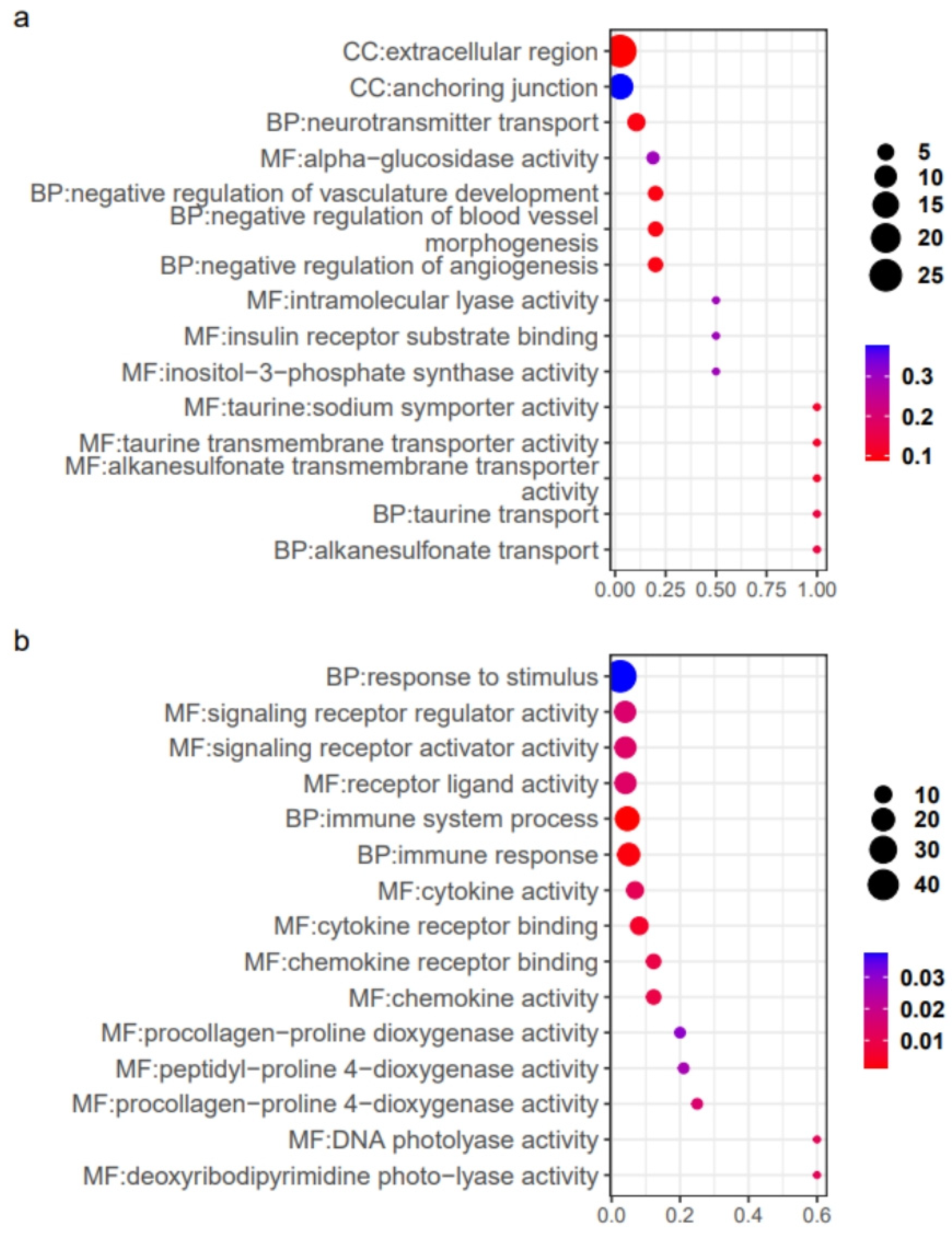 Ijms 26 02930 g006 Ijms 26 02930 g006