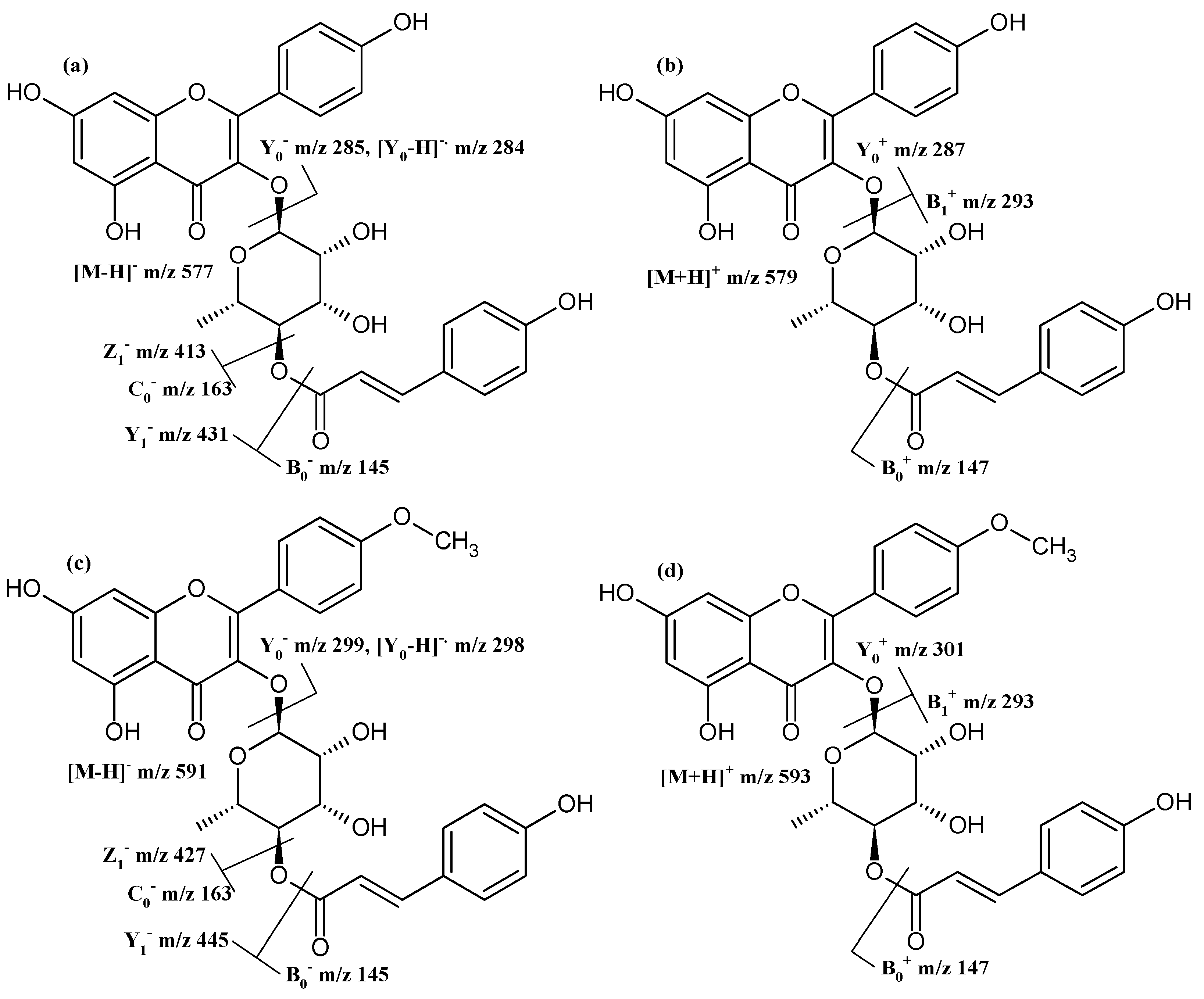 Ijms 26 03097 sch001
