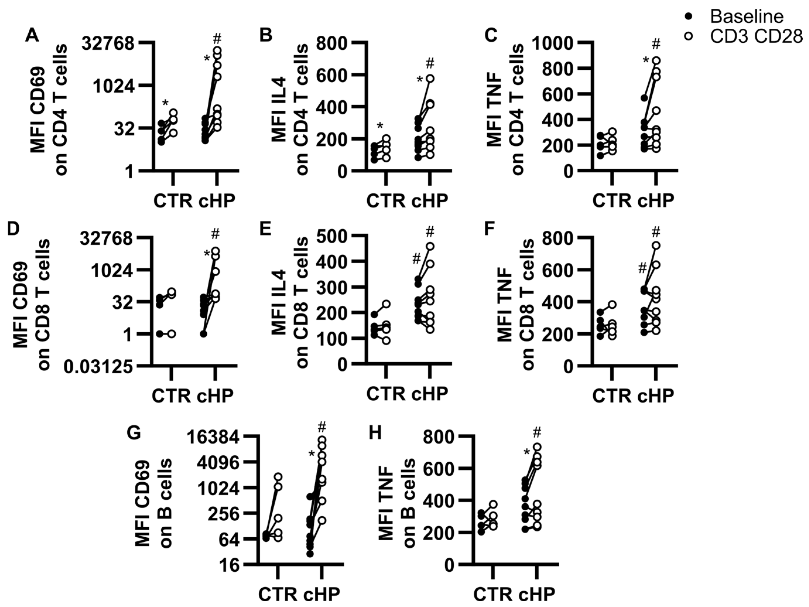 Ijms 26 03197 g001 Ijms 26 03197 g001