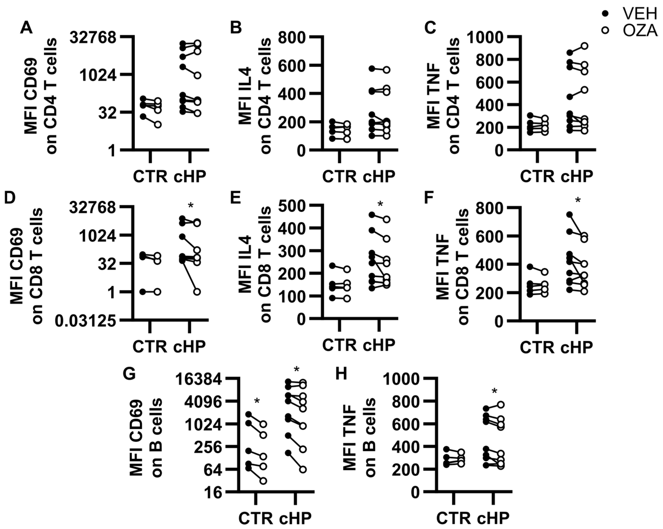 Ijms 26 03197 g002 Ijms 26 03197 g002