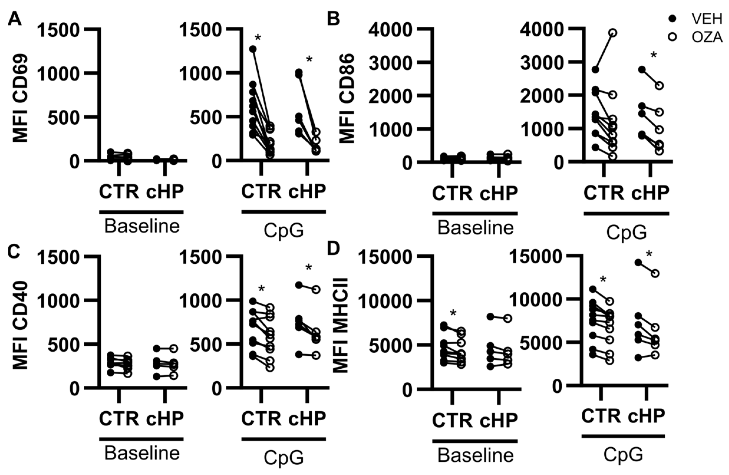 Ijms 26 03197 g003 Ijms 26 03197 g003