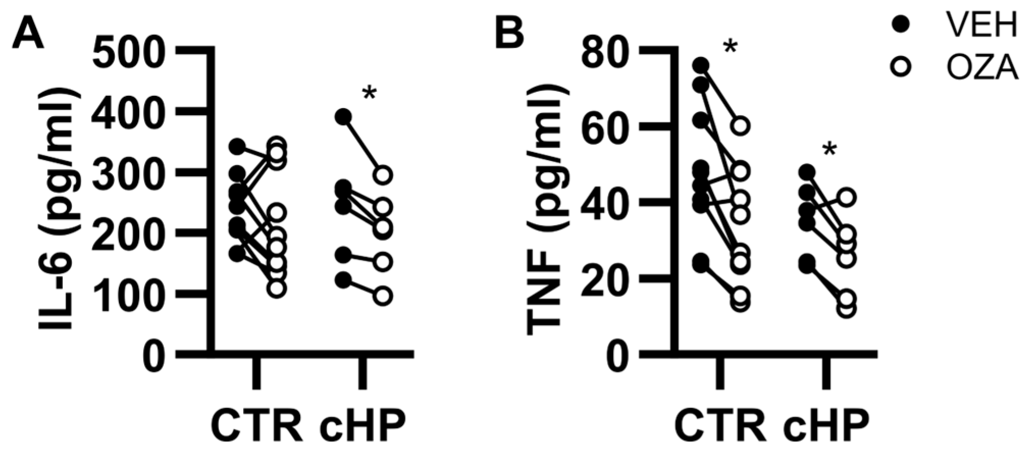 Ijms 26 03197 g004 Ijms 26 03197 g004