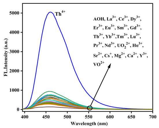 An Acylhydrazone Fluorescent Sensor: Bifunctional Detection