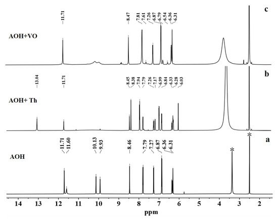 … An Acylhydrazone Fluorescent Sensor: Bifunctional Detection