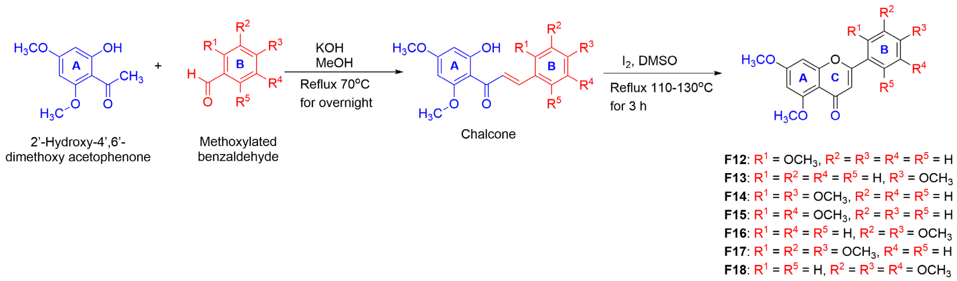 Ijms 26 03281 sch002