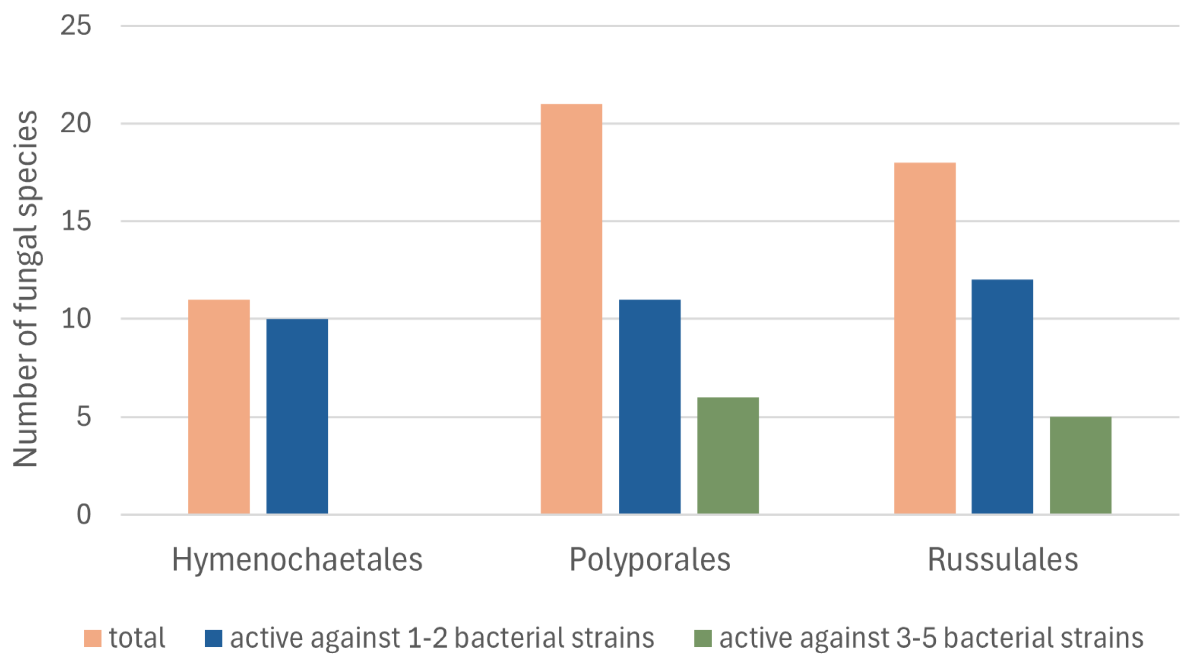 Ijms 26 03292 g001 Ijms 26 03292 g001