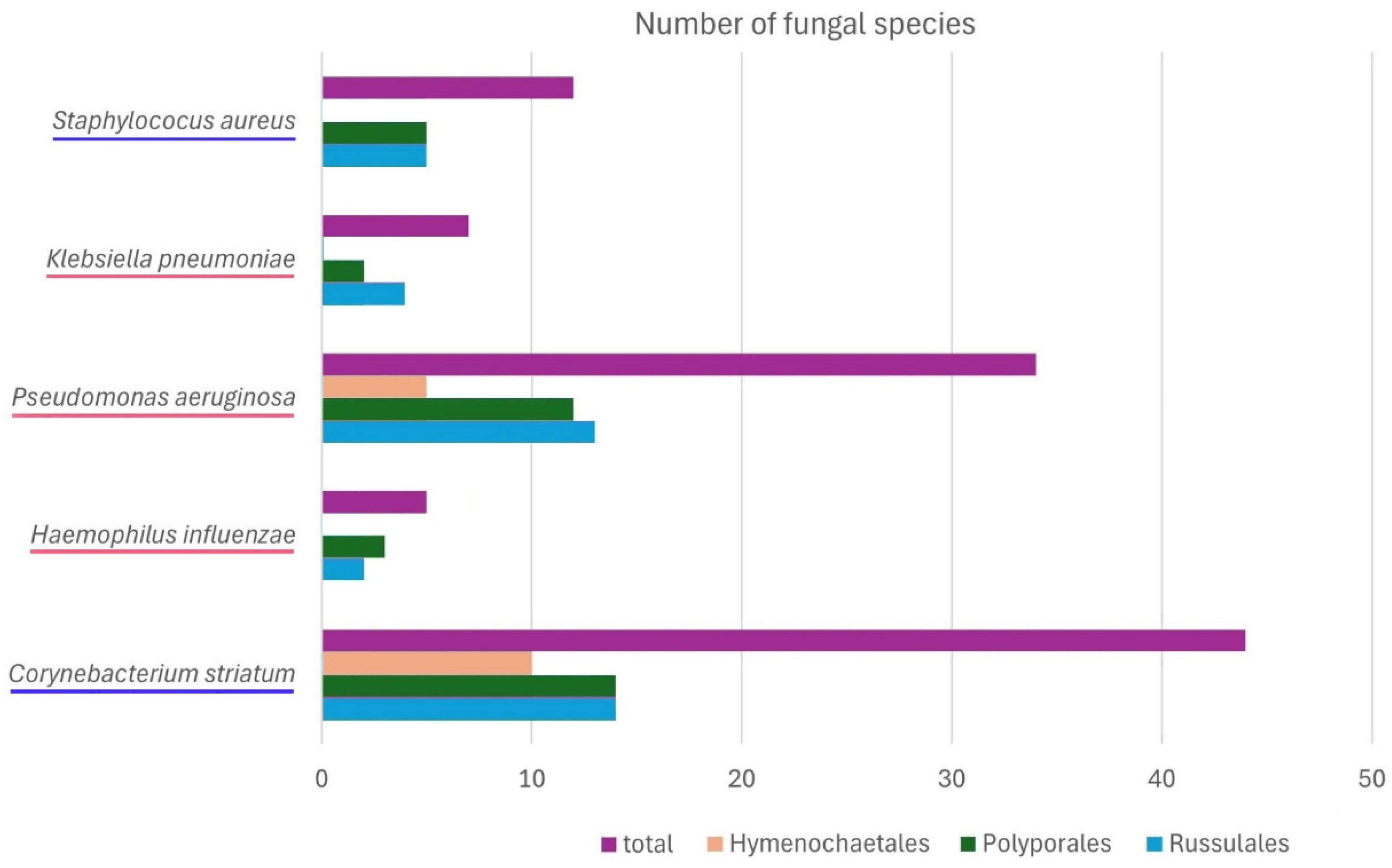 Ijms 26 03292 g002 Ijms 26 03292 g002