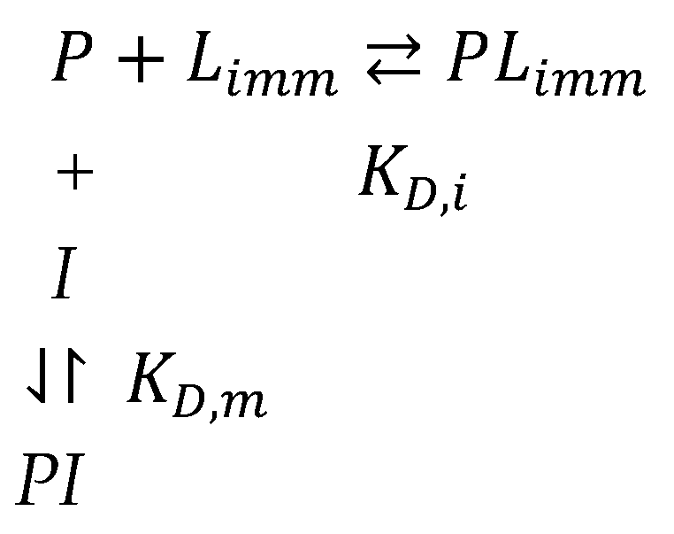 Ijms 26 03409 sch001