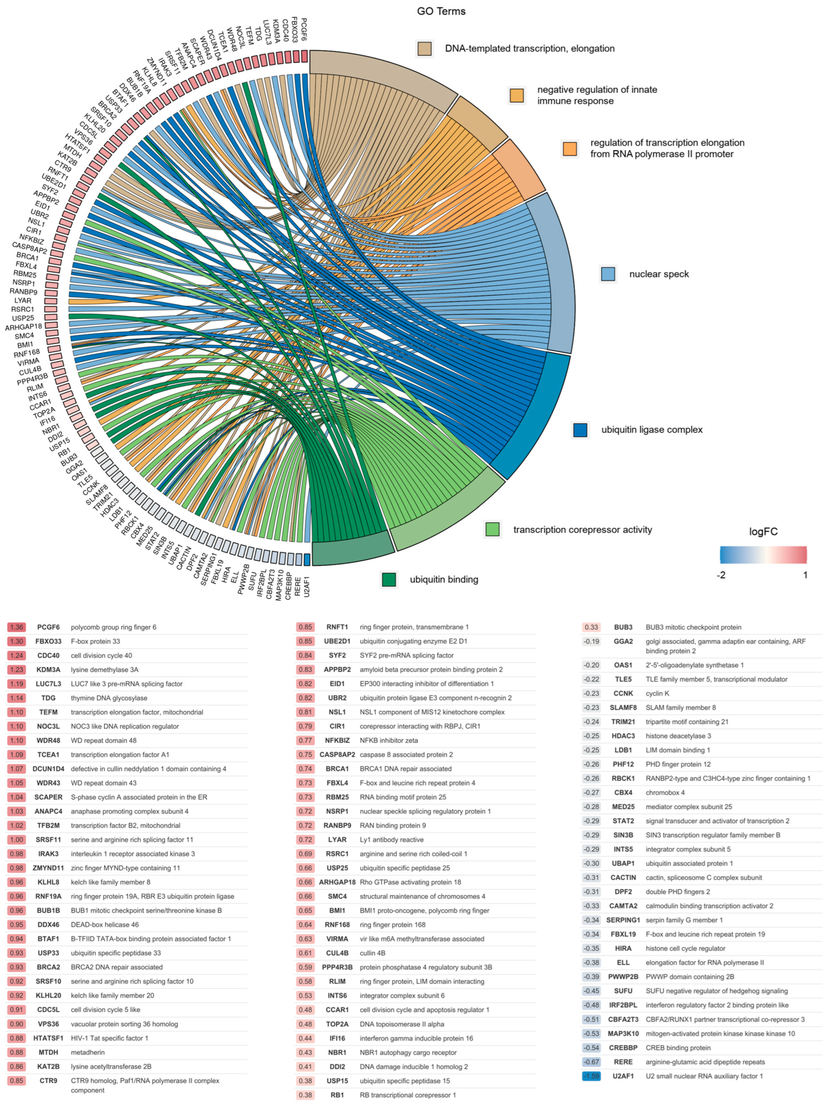 Ijms 26 03460 g001 Ijms 26 03460 g001