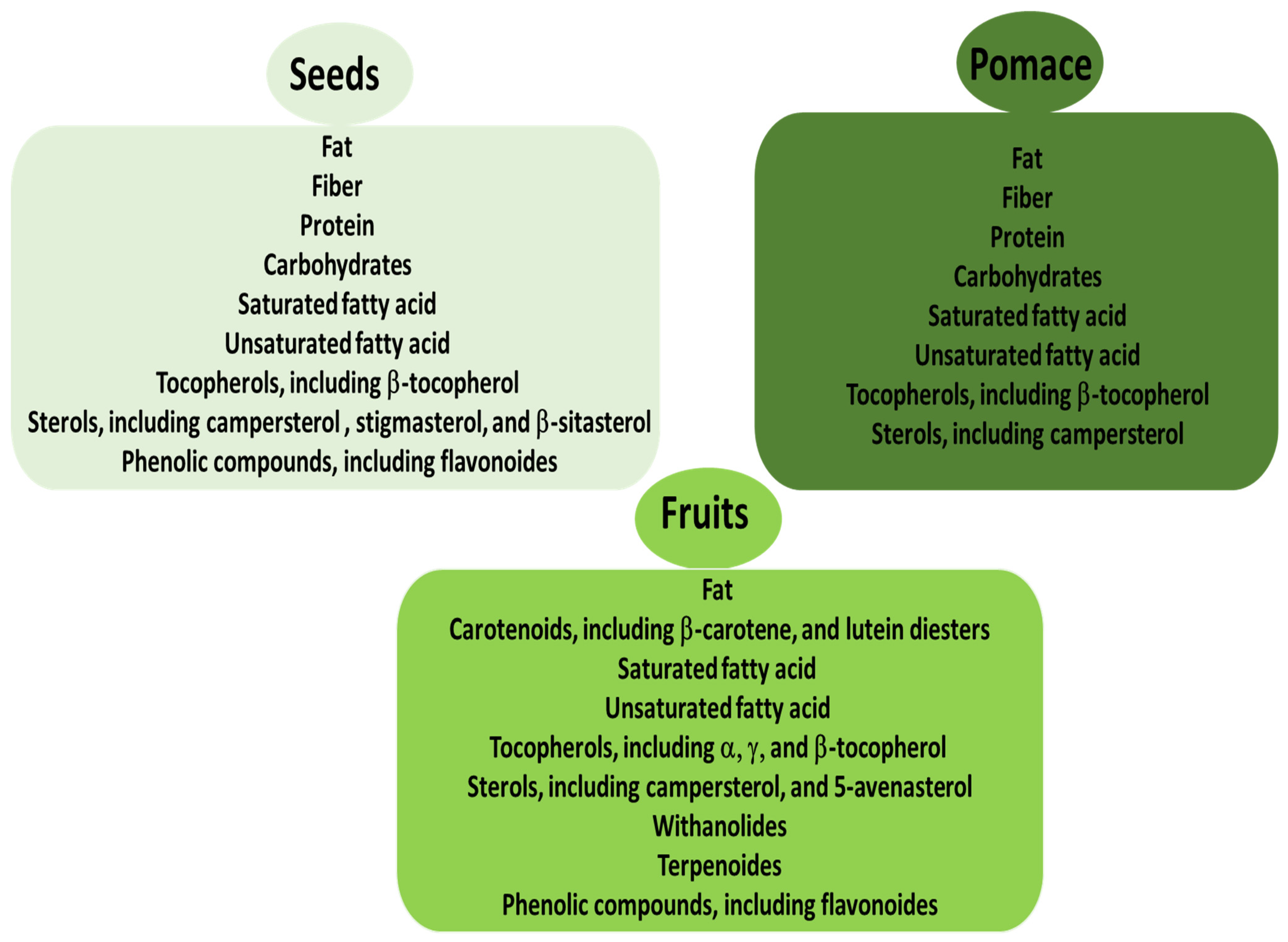 Ijms 26 03493 g001 Ijms 26 03493 g001