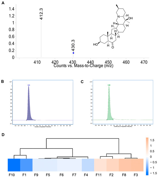 A Multi-Level Study on the Anti-Lung Cancer Mechanism of Peiminine