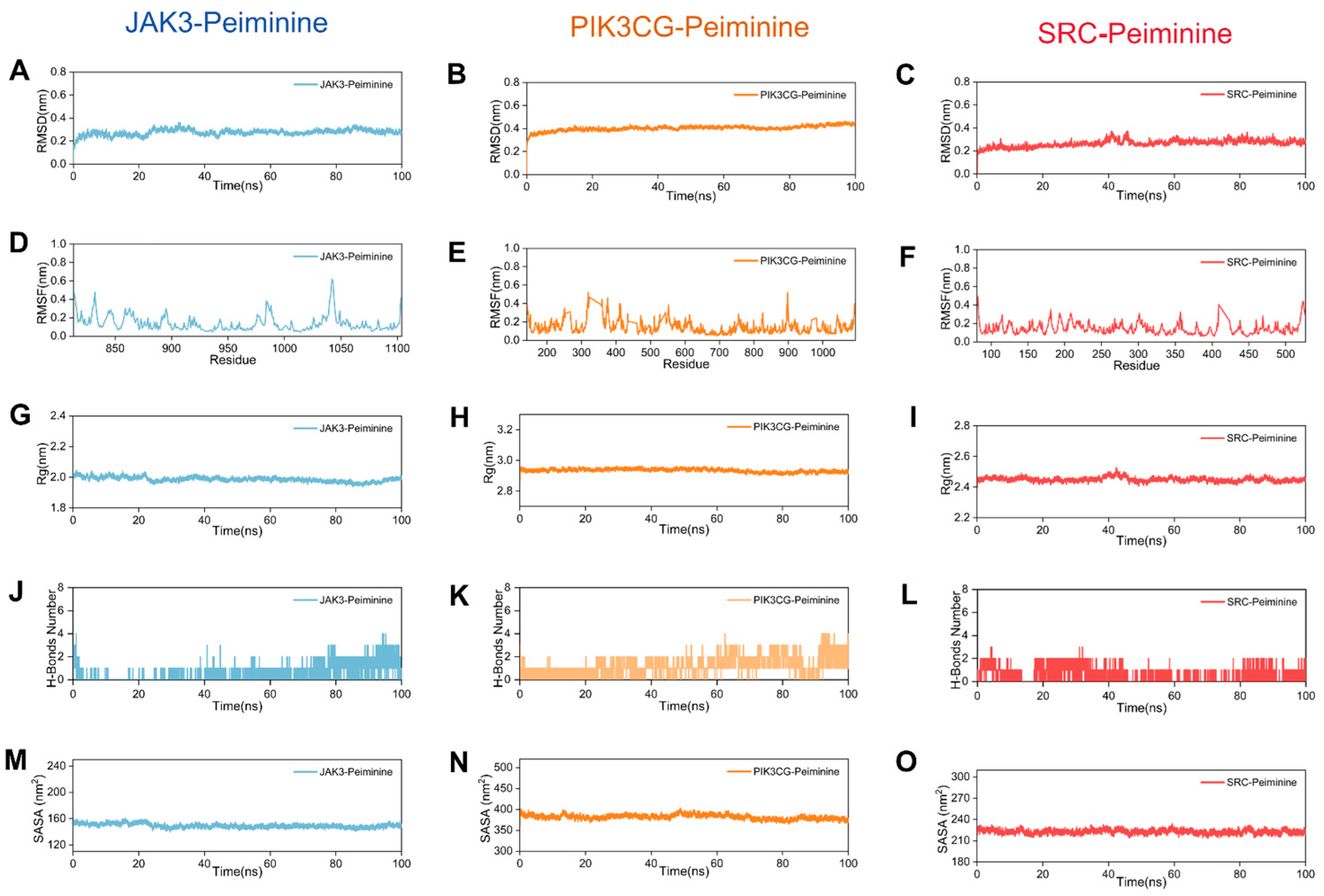 Ijms 26 03506 g005 Ijms 26 03506 g005