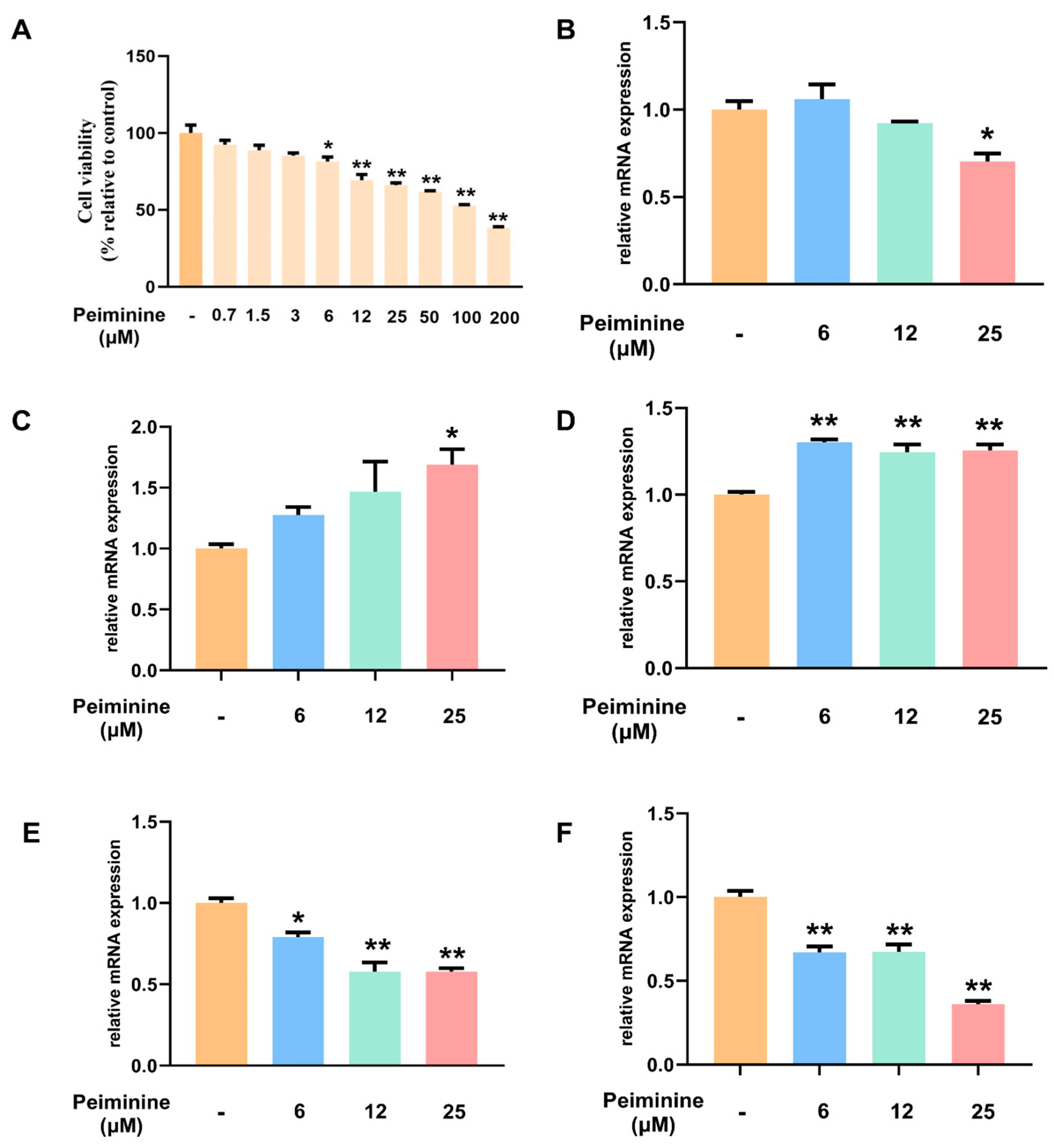 Ijms 26 03506 g008 Ijms 26 03506 g008