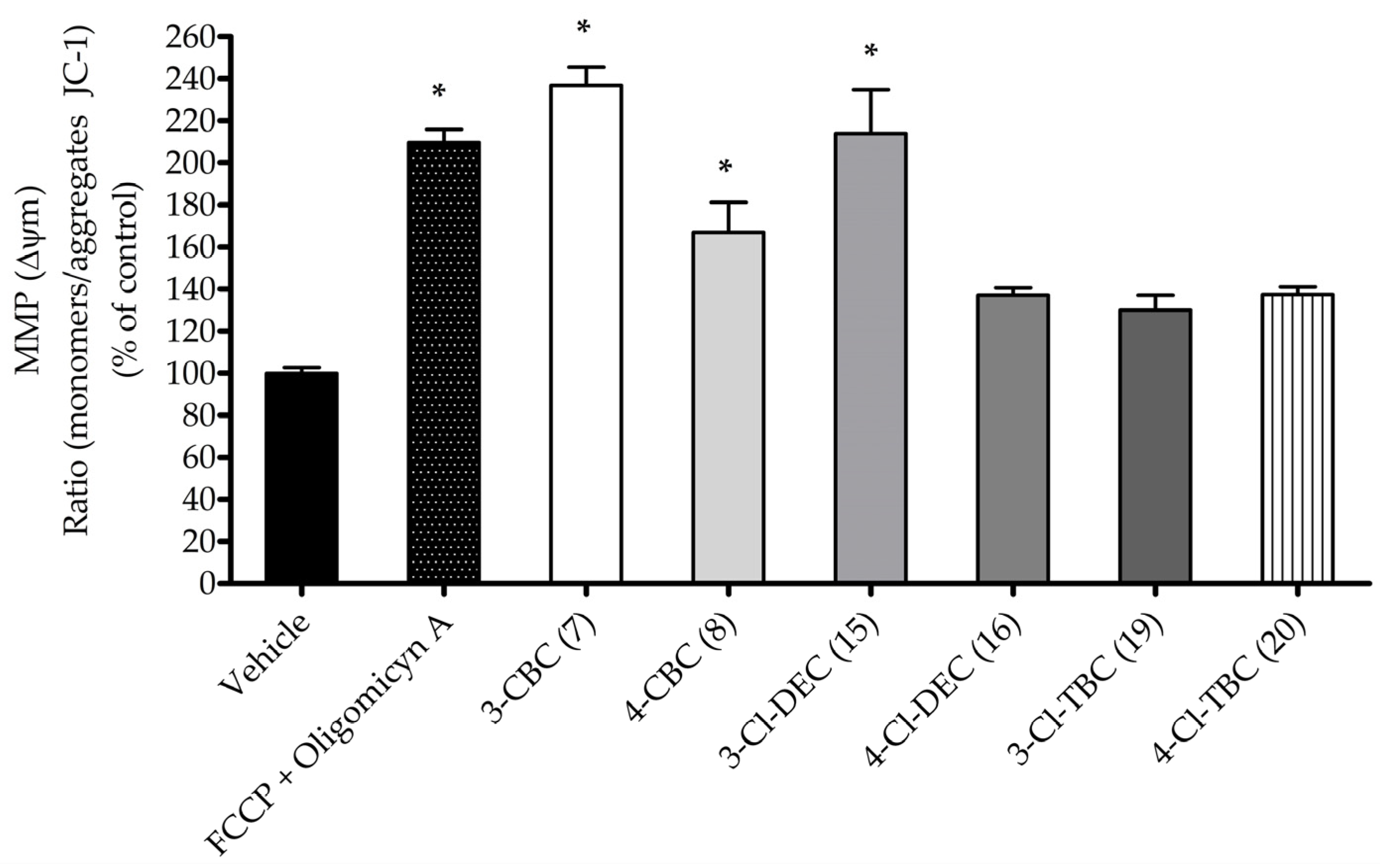 Ijms 26 03540 g003 Ijms 26 03540 g003