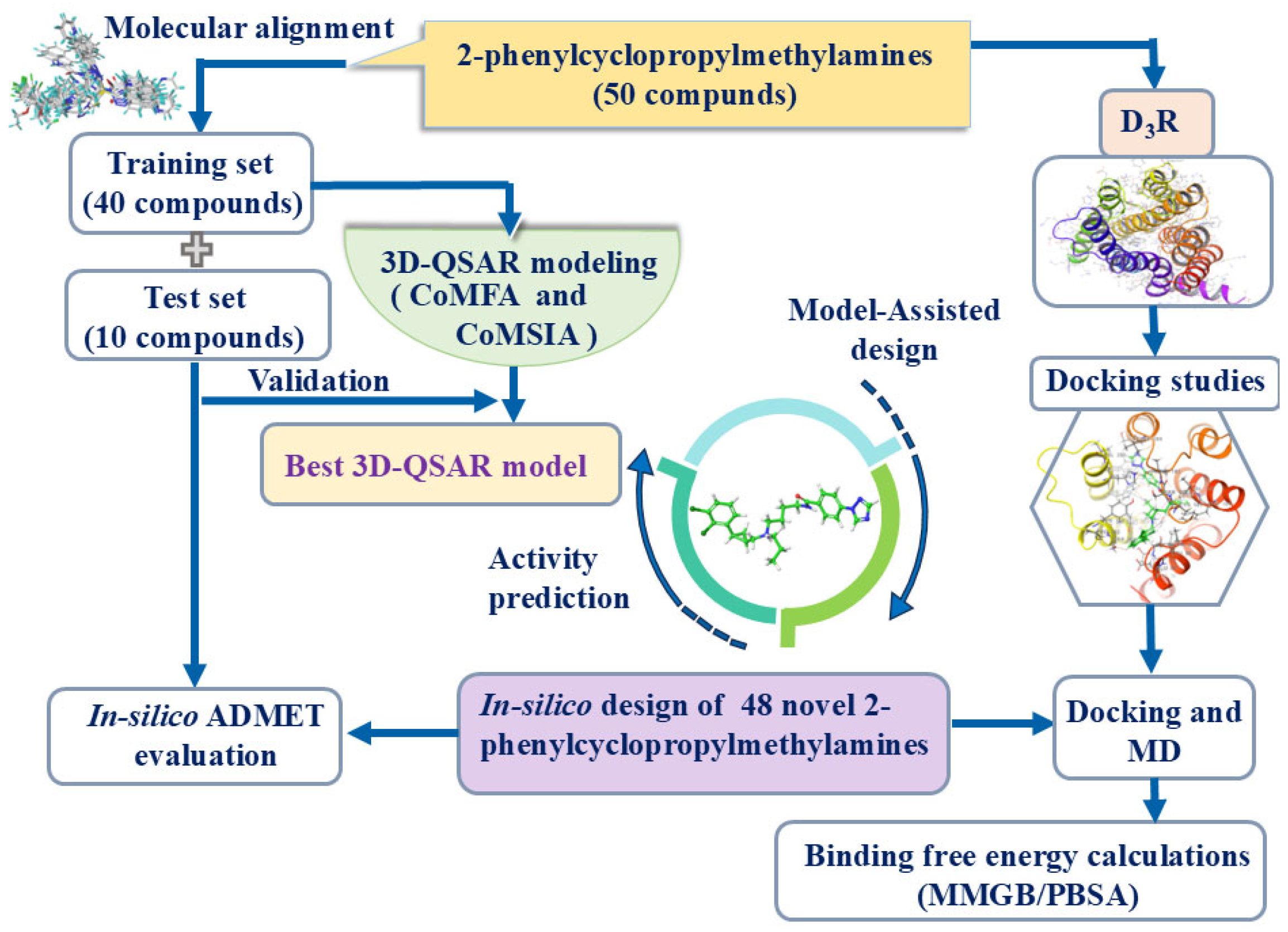 Ijms 26 03559 sch001