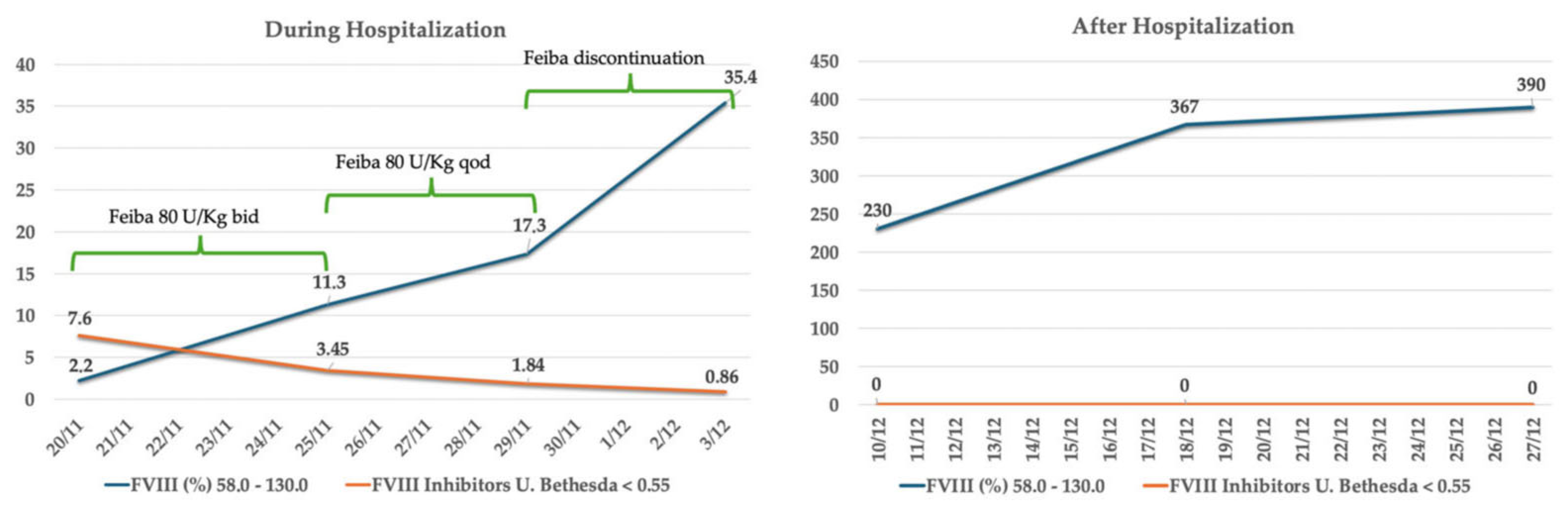 Ijms 26 03628 g003 Ijms 26 03628 g003