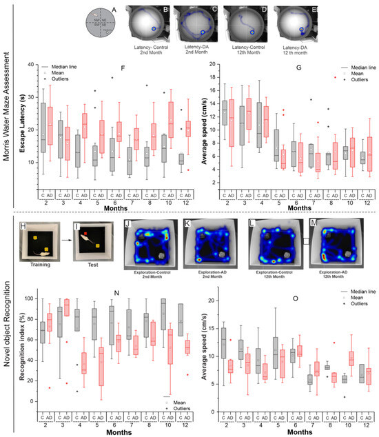 Longitudinal Evaluation of the Detection Potential of Serum