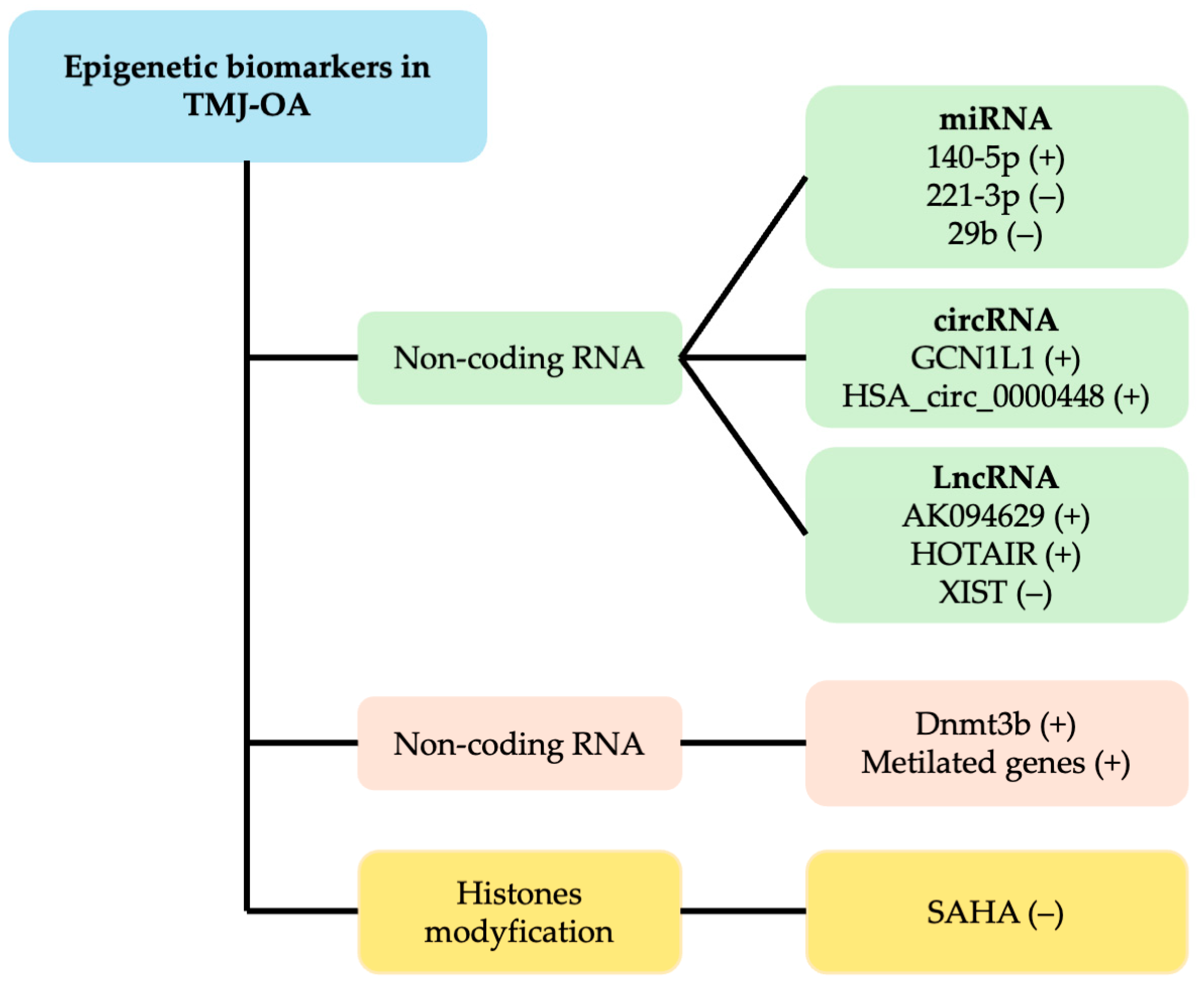 Ijms 26 03668 g001 Ijms 26 03668 g001