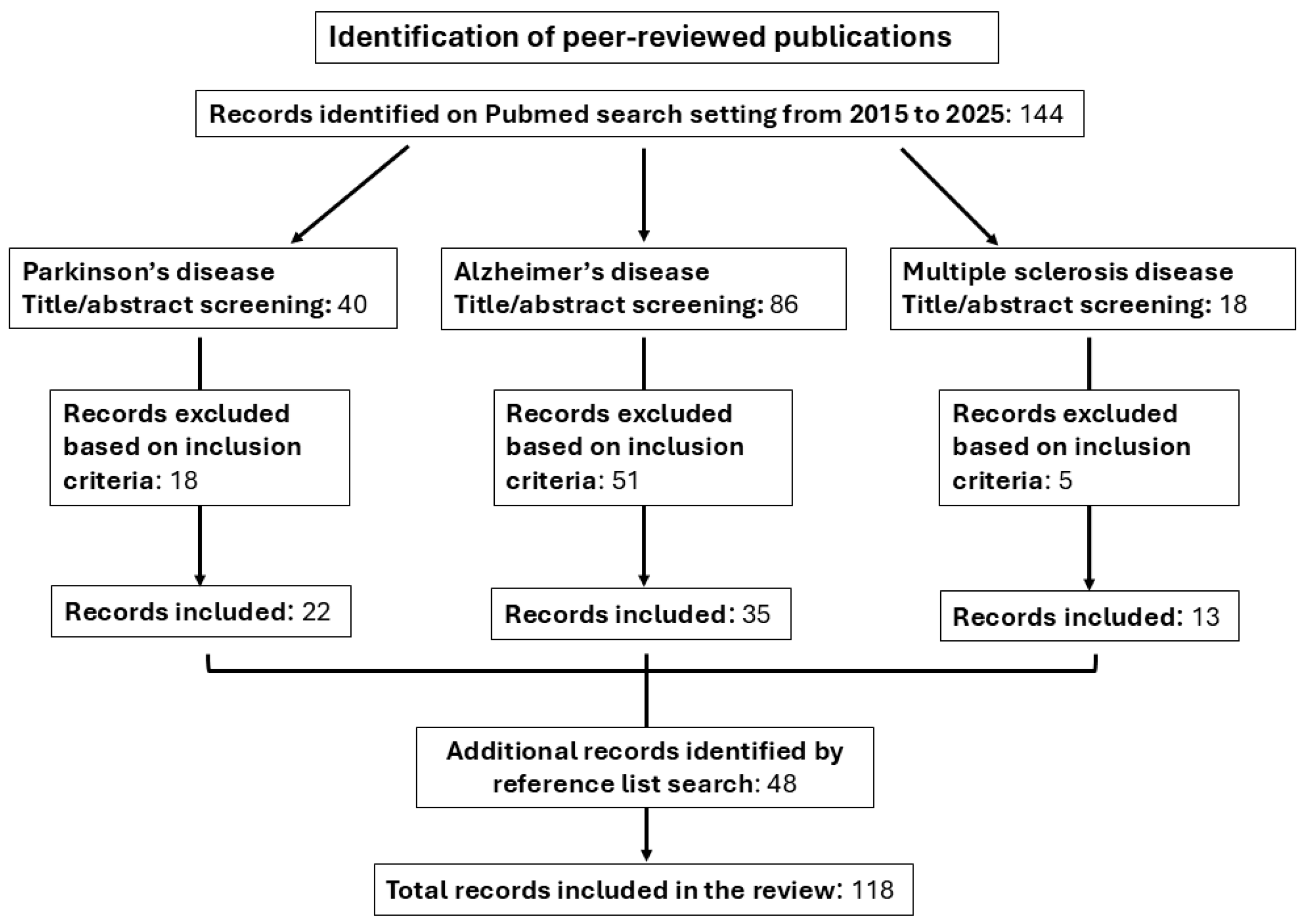 Ijms 26 03672 g003 Ijms 26 03672 g003