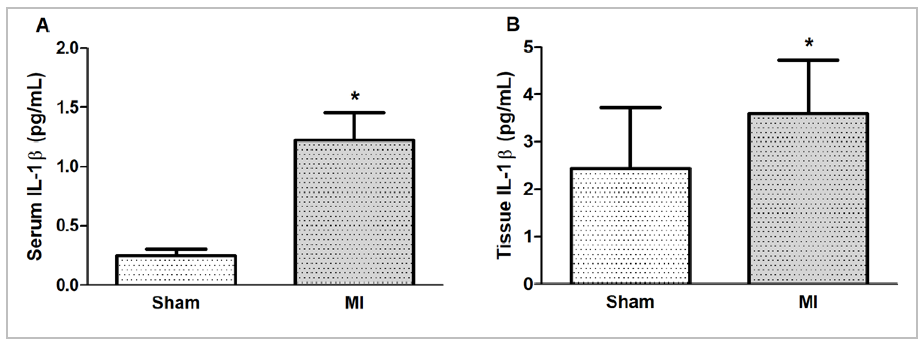 Ijms 26 03697 g006 Ijms 26 03697 g006