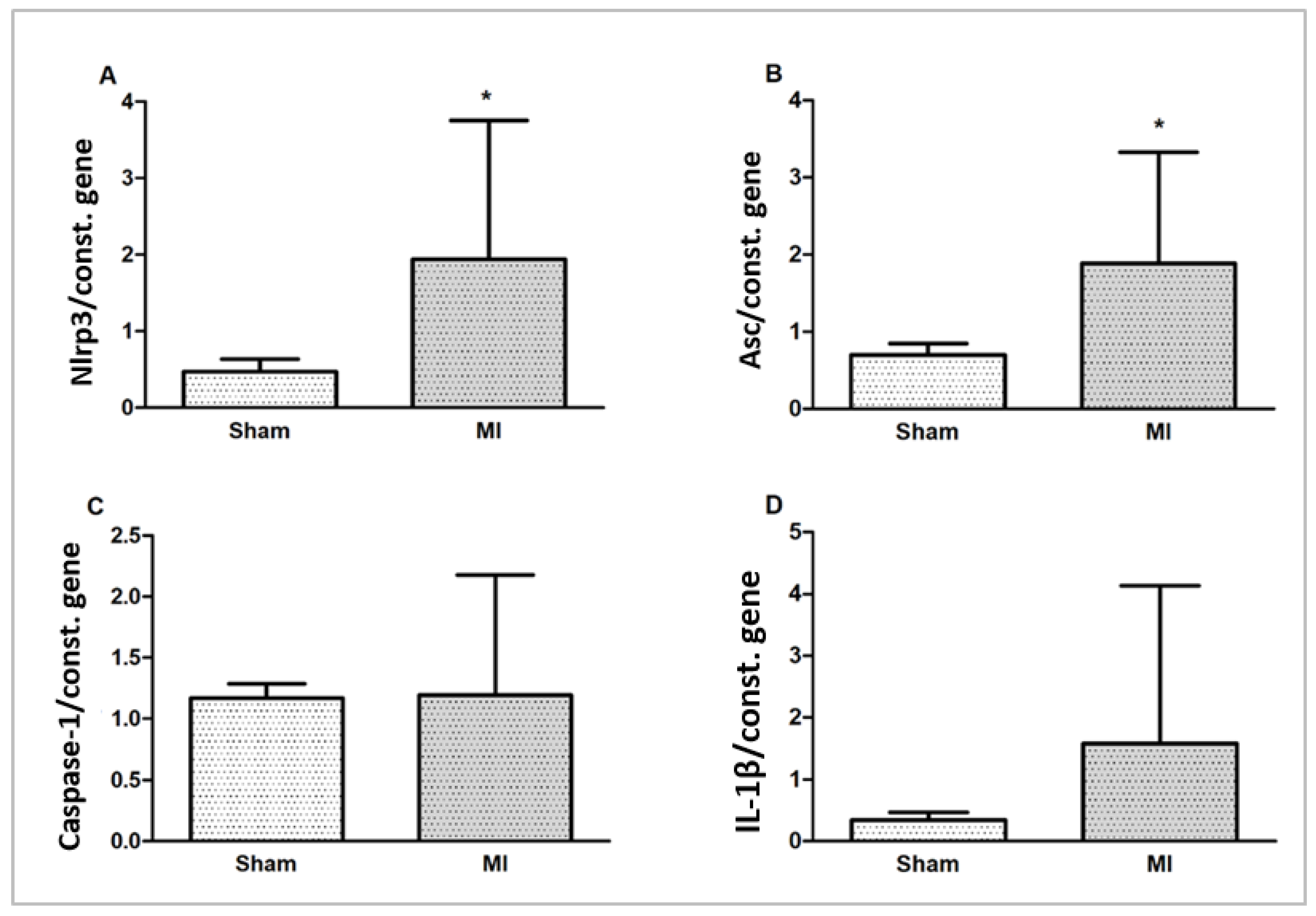 Ijms 26 03697 g007 Ijms 26 03697 g007