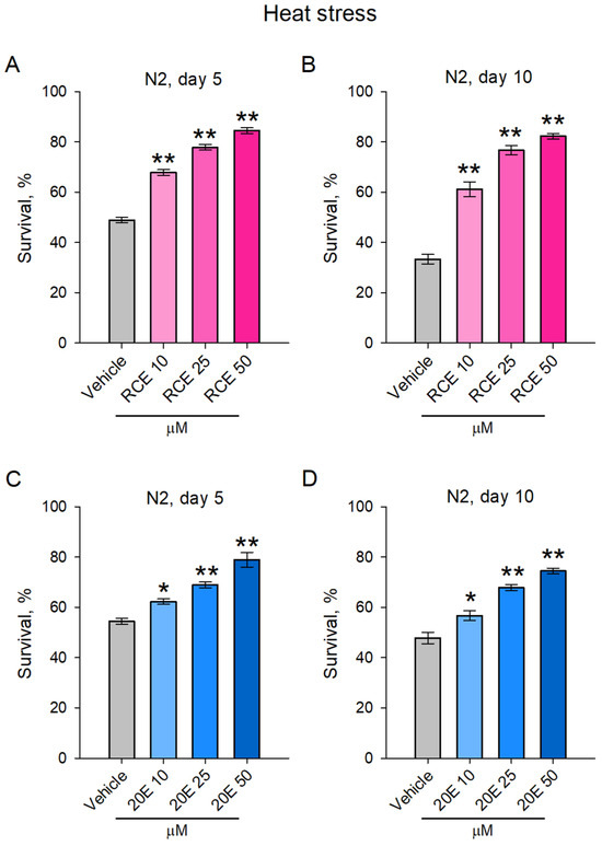 Maral Root Extract and Its Main Constituent 20