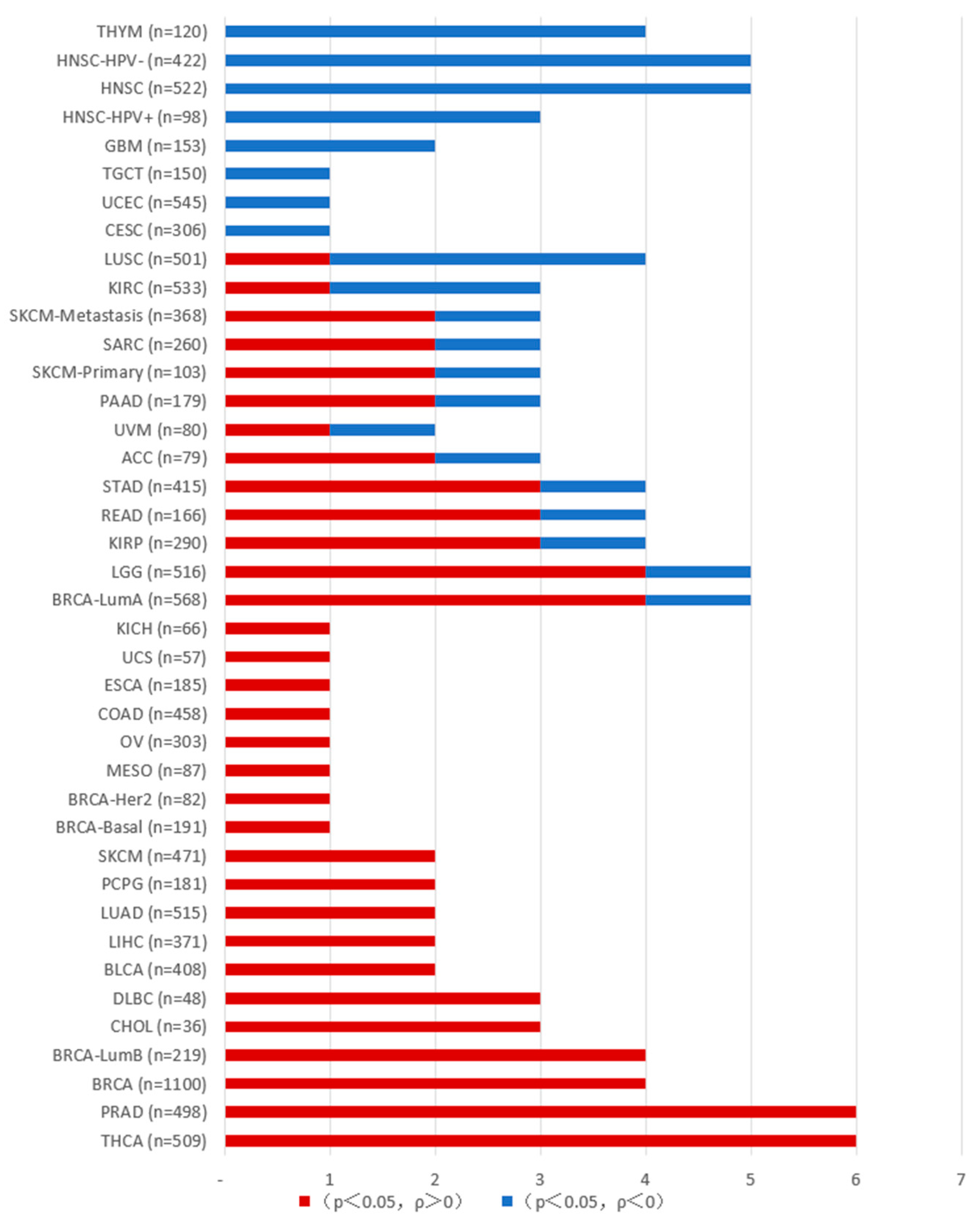 Ijms 26 03885 g002 Ijms 26 03885 g002