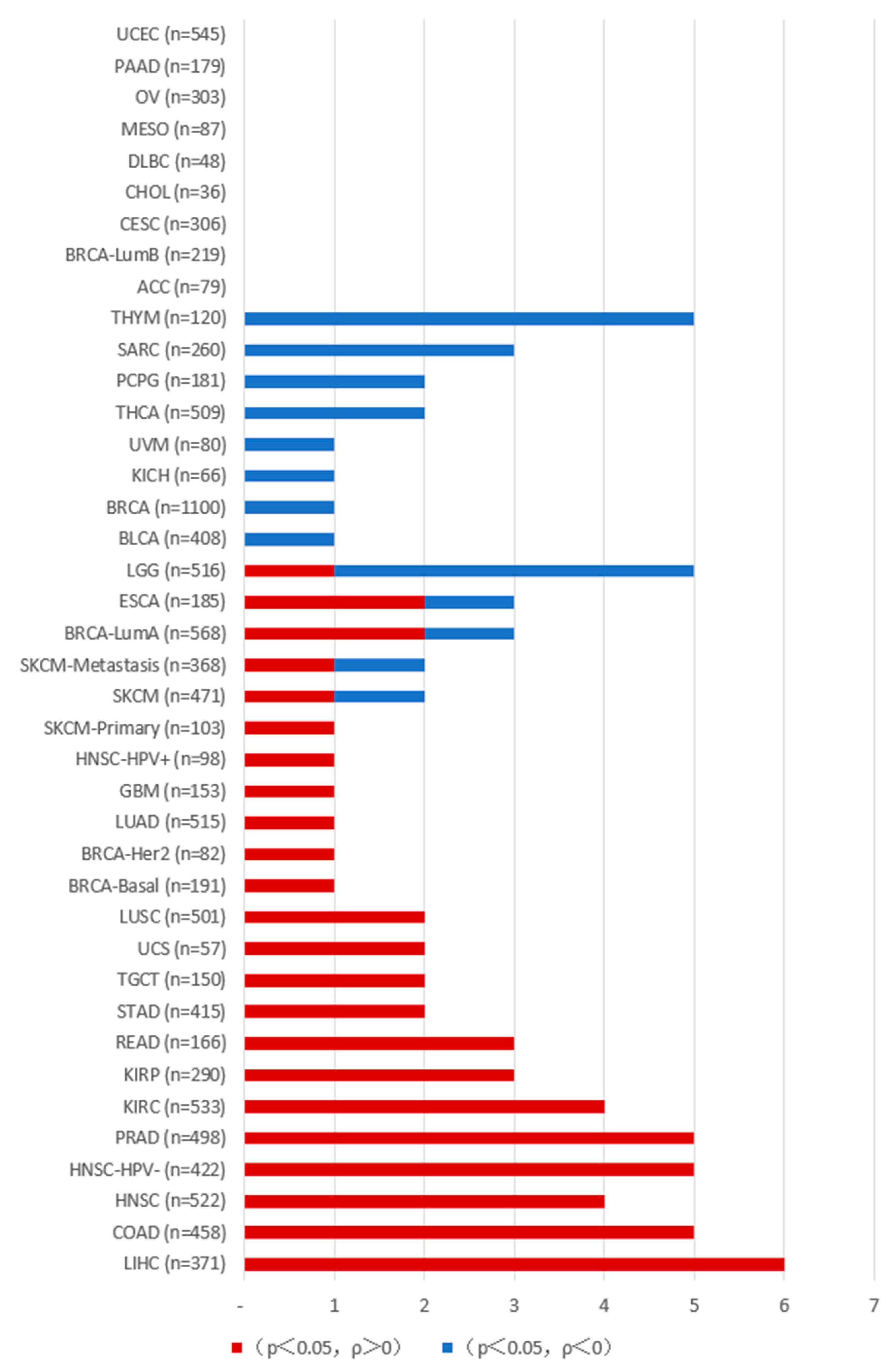 Ijms 26 03885 g003 Ijms 26 03885 g003