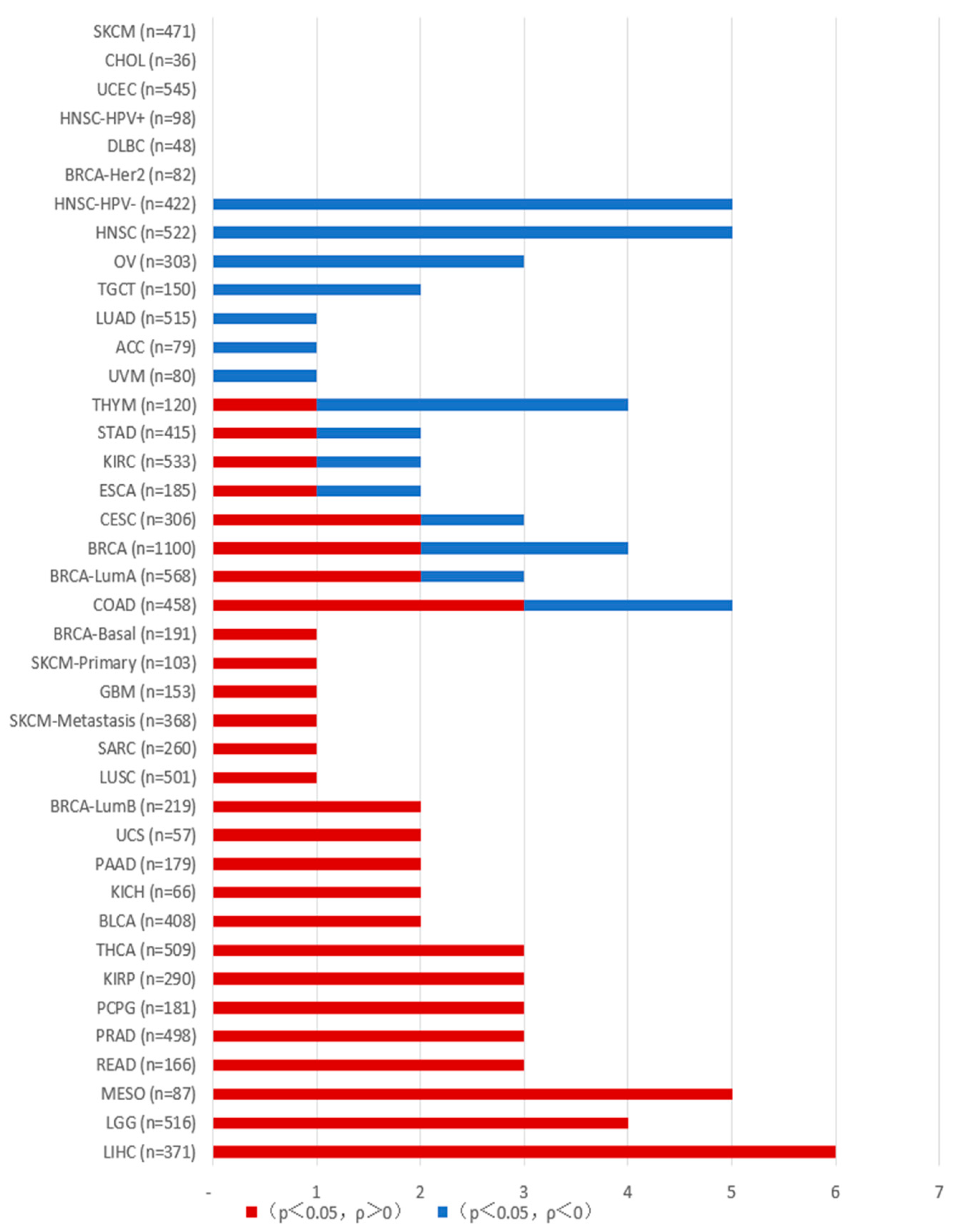 Ijms 26 03885 g004 Ijms 26 03885 g004