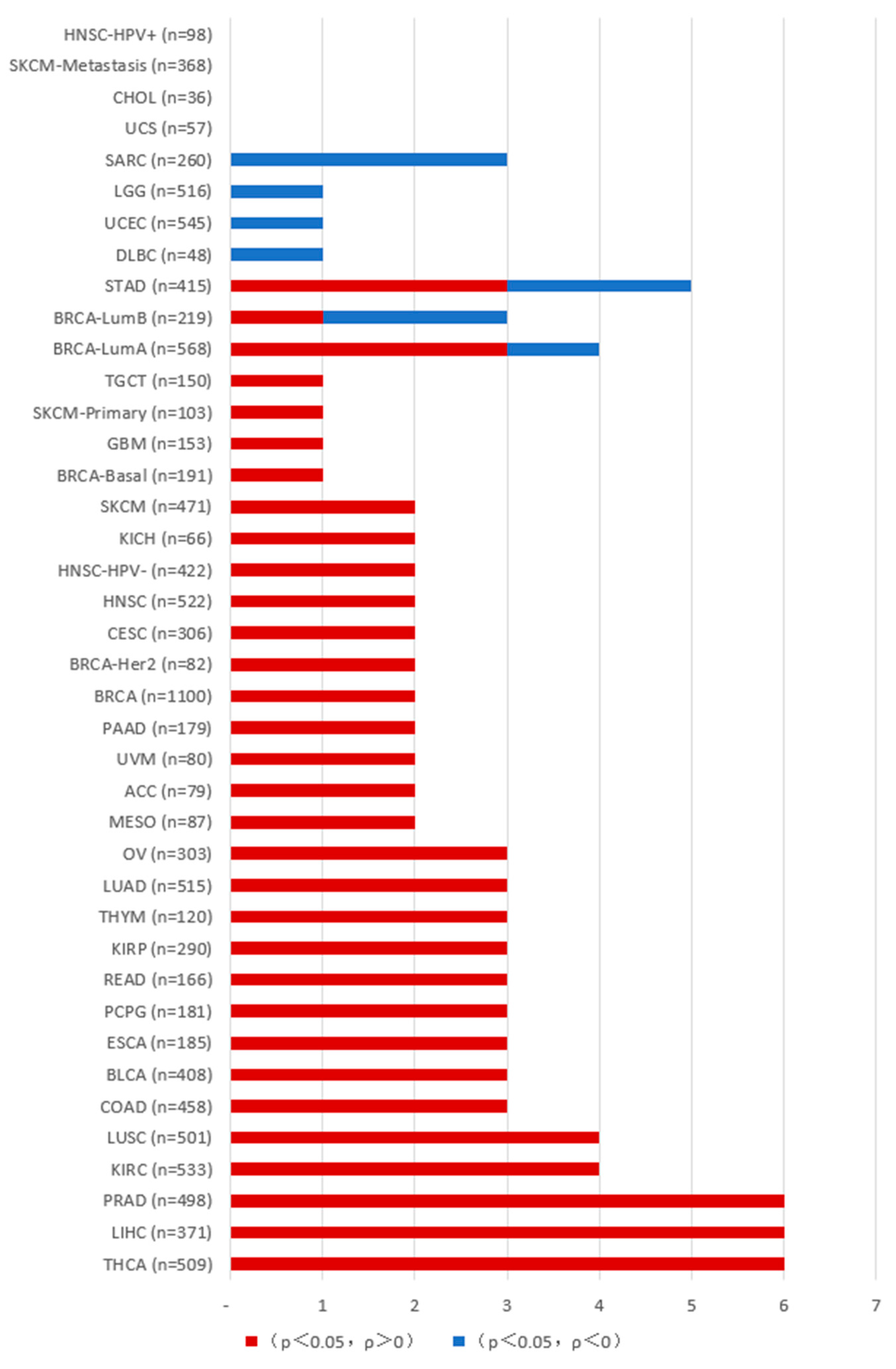 Ijms 26 03885 g005 Ijms 26 03885 g005