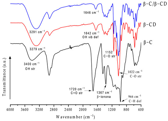 The Characterization and Antioxidant and Erythroprotective