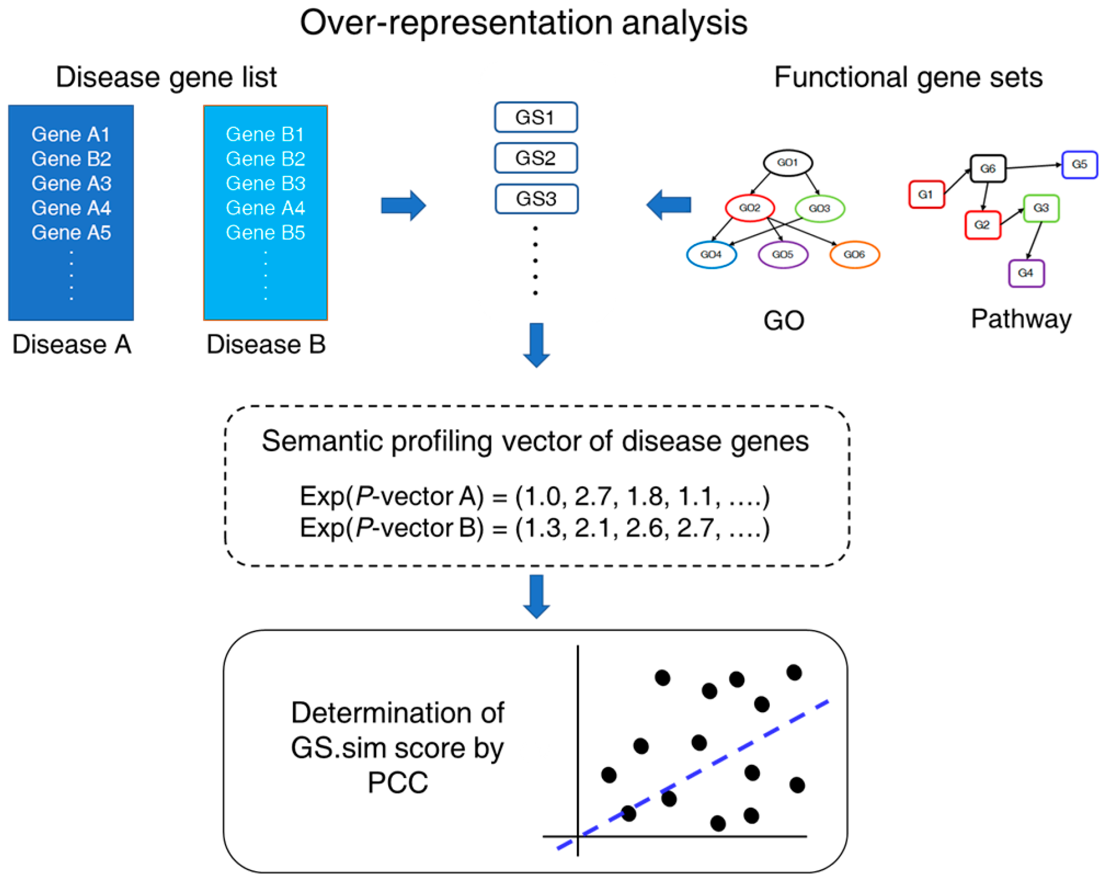 Ijms 26 03906 g001 Ijms 26 03906 g001
