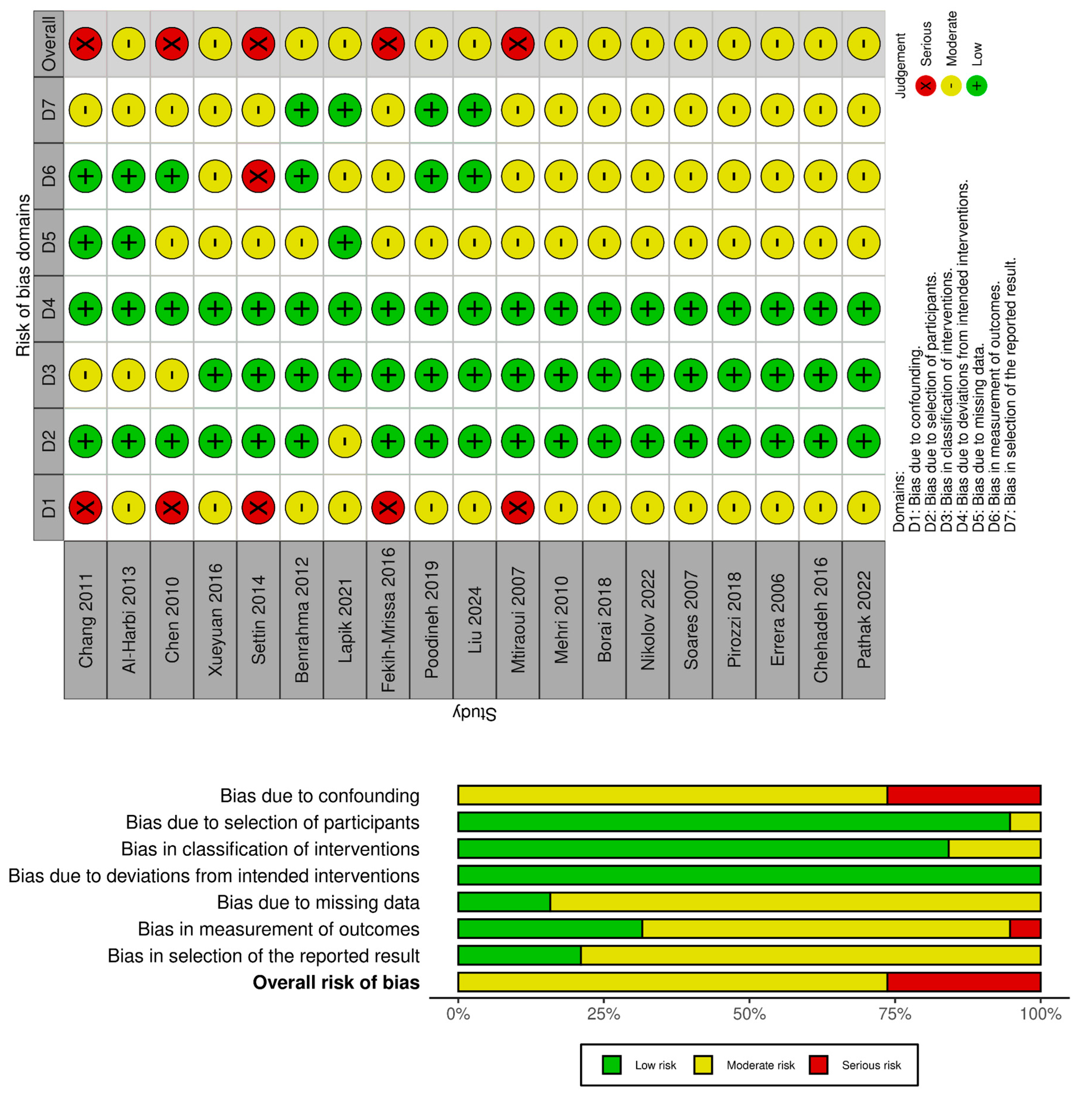 Ijms 26 03987 g002 Ijms 26 03987 g002