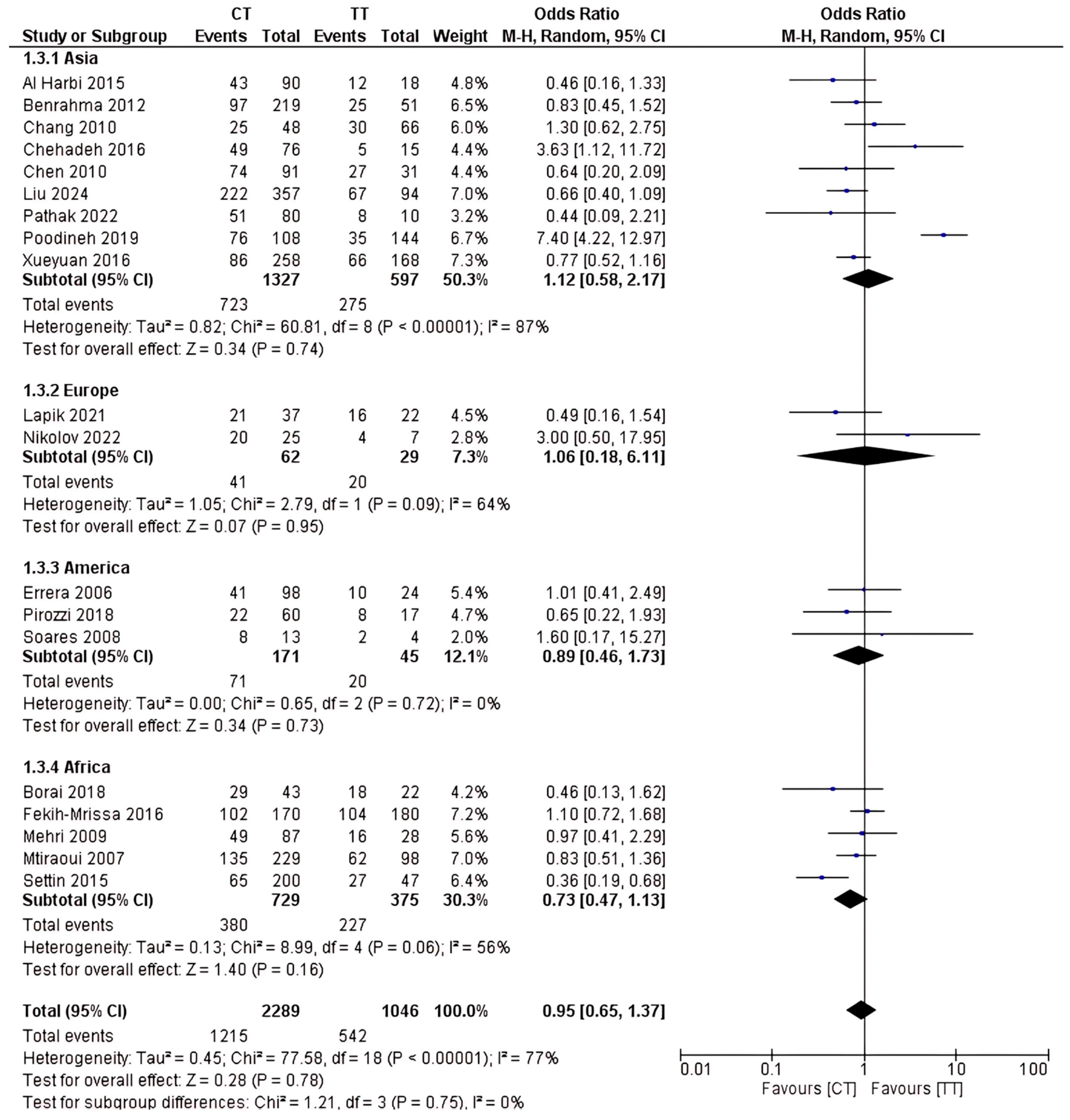 Ijms 26 03987 g005 Ijms 26 03987 g005