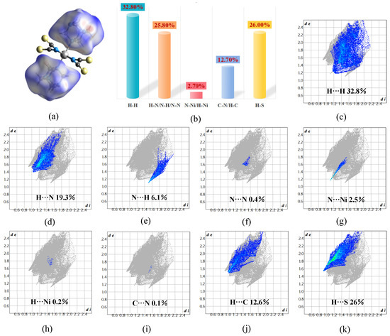 Rotation of Hexamethylenetetramine Molecules Induces