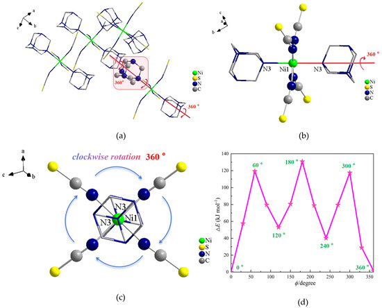 N Rotation of Hexamethylenetetramine Molecules Induces