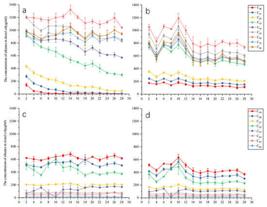 Comparative Genomics, Transcriptome, and Prokaryotic Expression ...