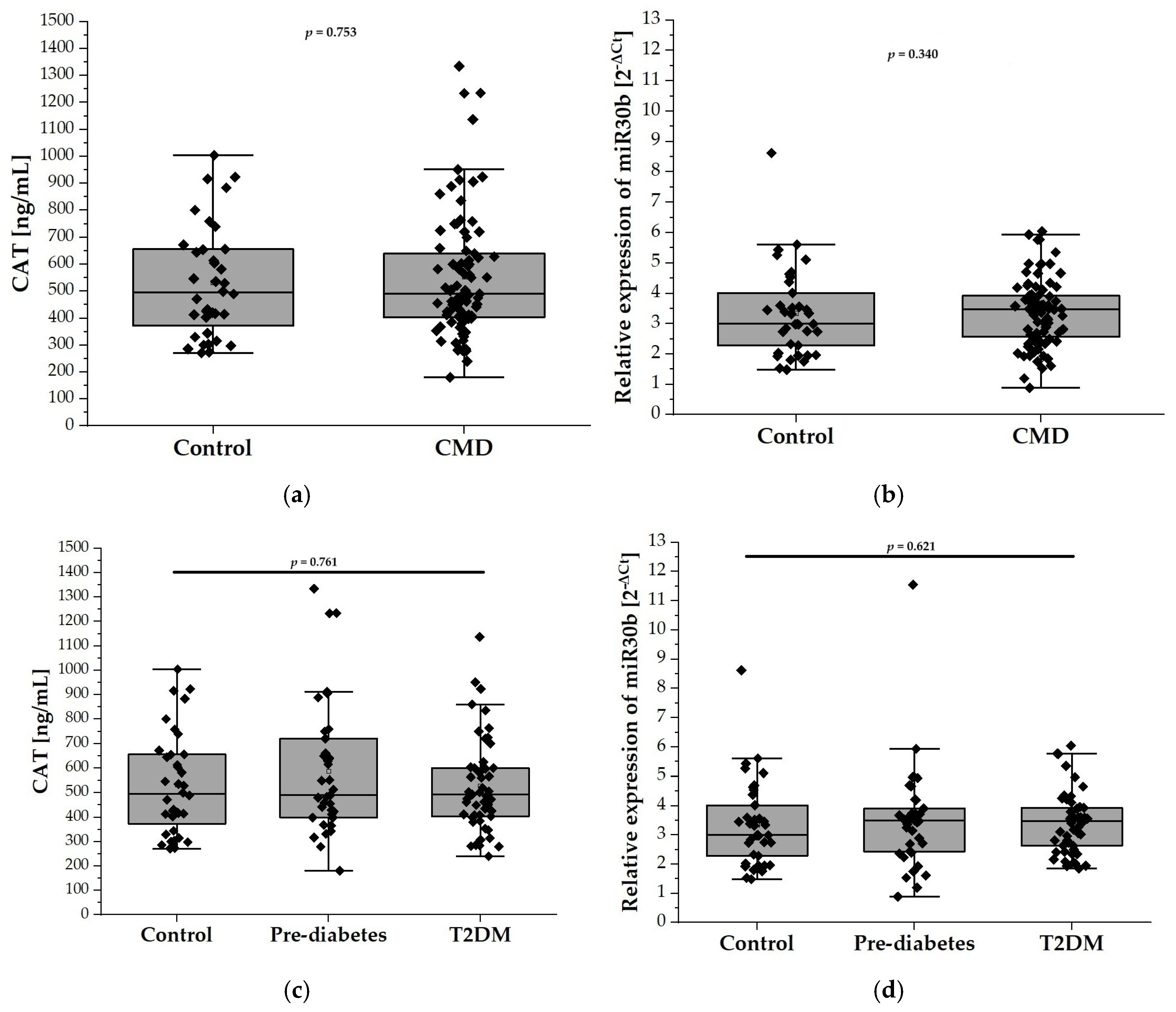 Ijms 26 04127 g002 Ijms 26 04127 g002