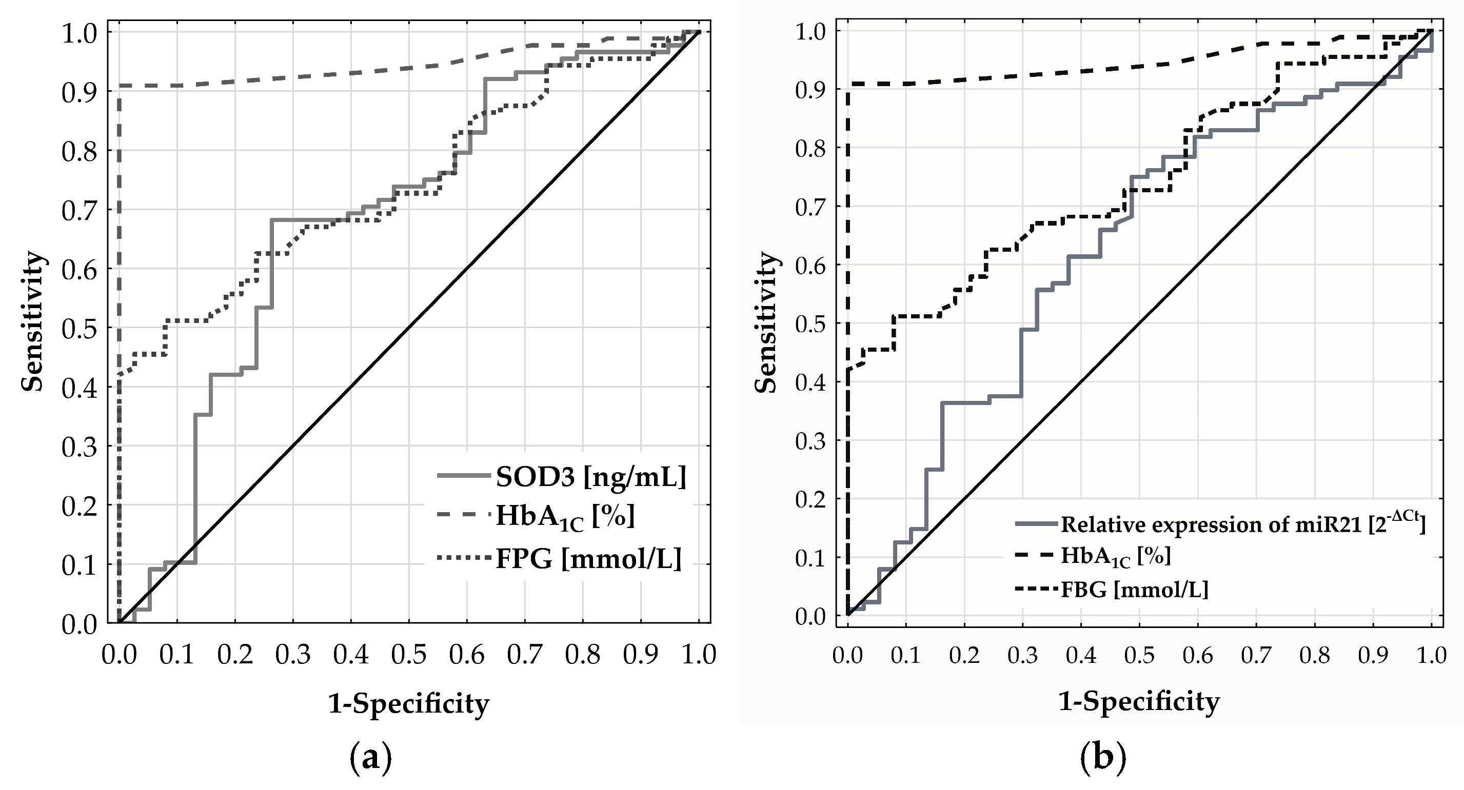 Ijms 26 04127 g003 Ijms 26 04127 g003