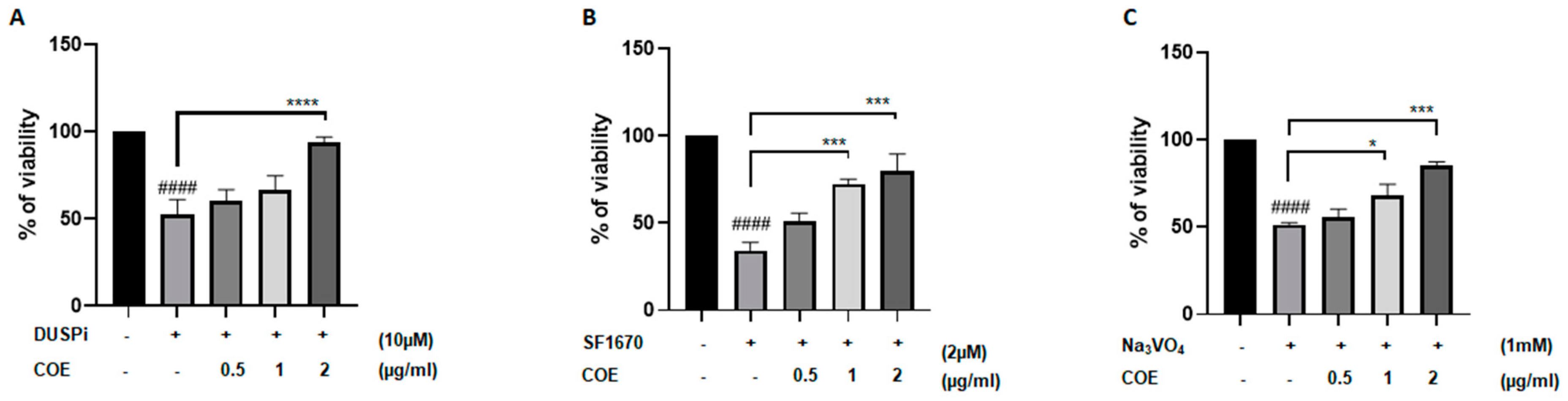 Ijms 26 04142 g002 Ijms 26 04142 g002