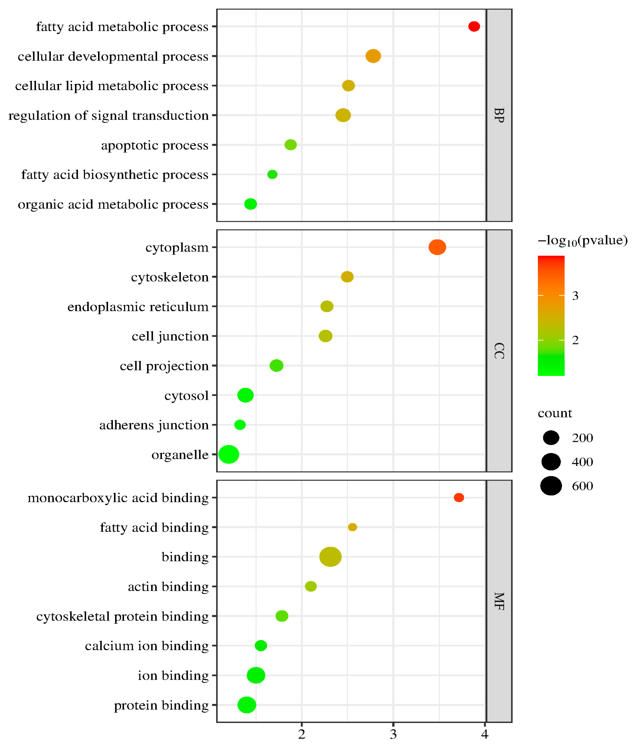 Ijms 26 04151 g006 Ijms 26 04151 g006