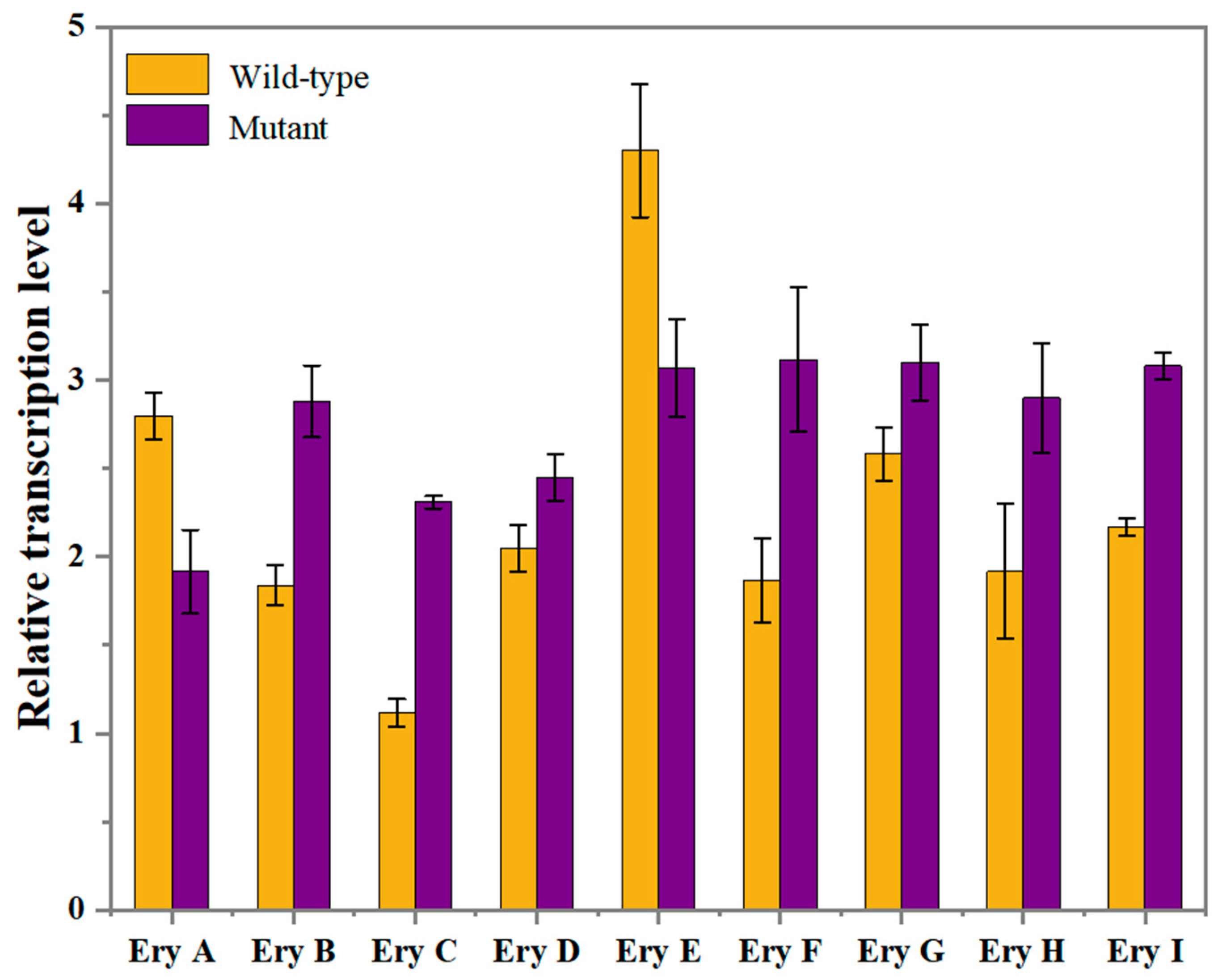 Ijms 26 04180 g004 Ijms 26 04180 g004