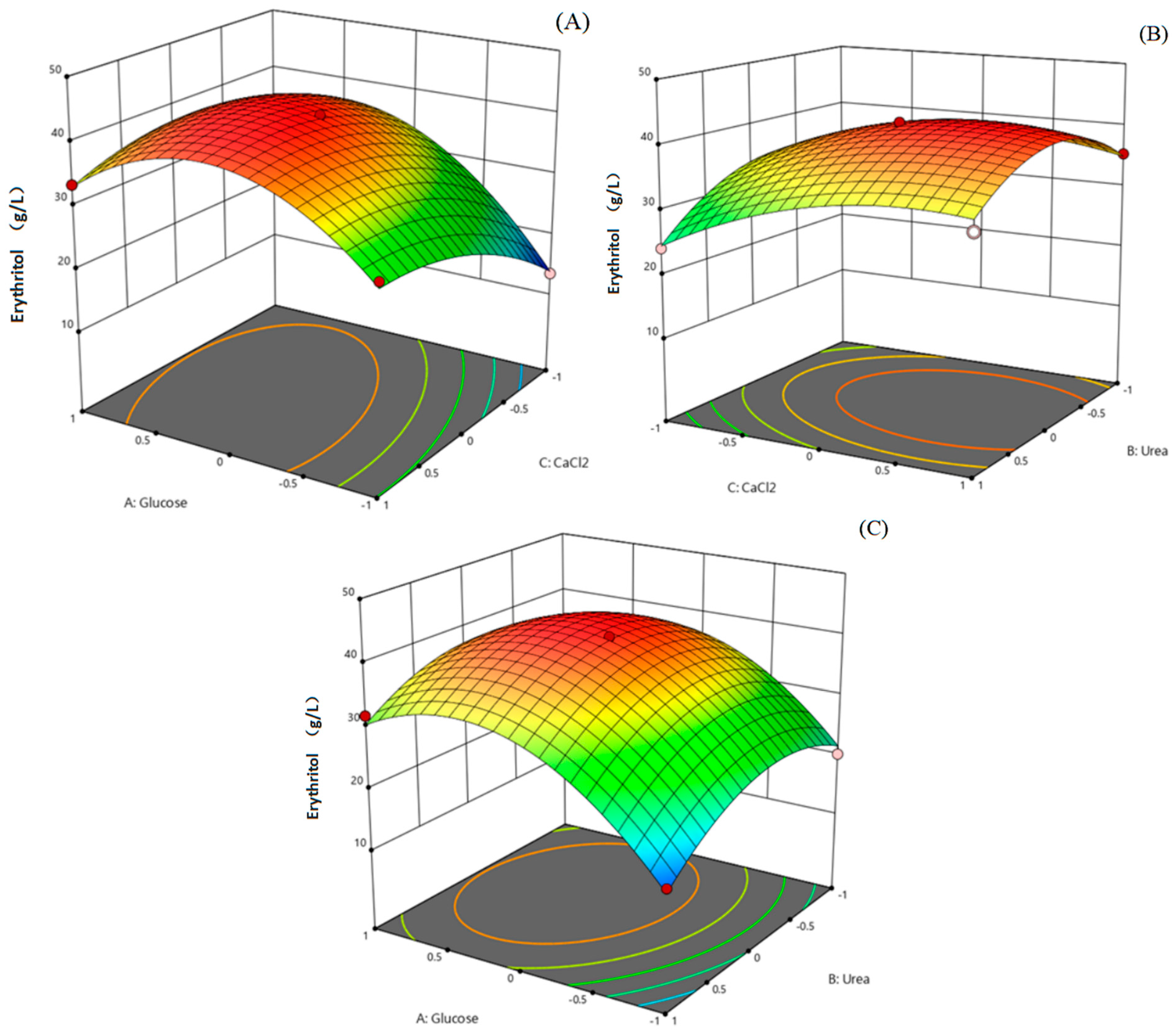 Ijms 26 04180 g007 Ijms 26 04180 g007