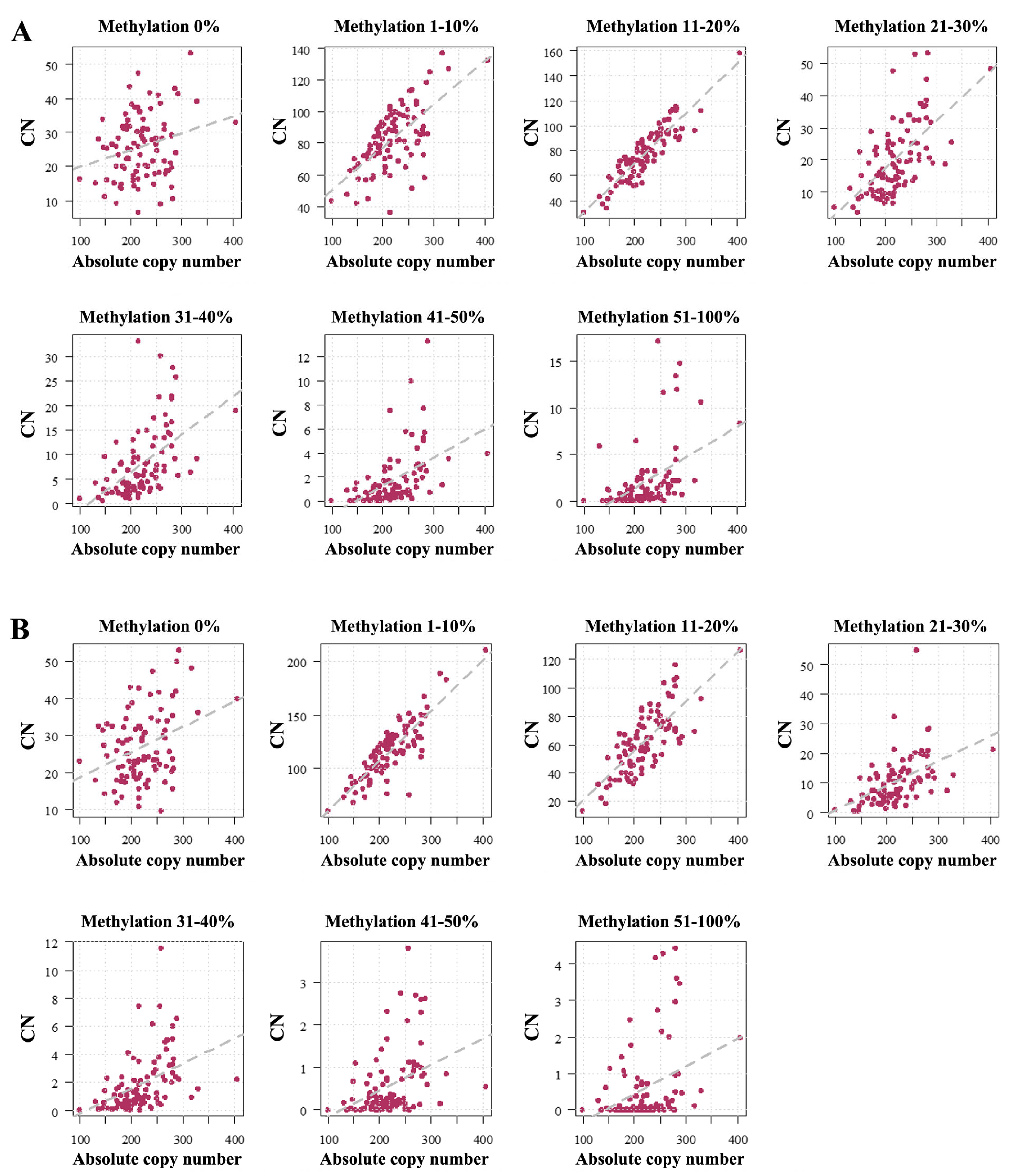 Ijms 26 04197 g003 Ijms 26 04197 g003
